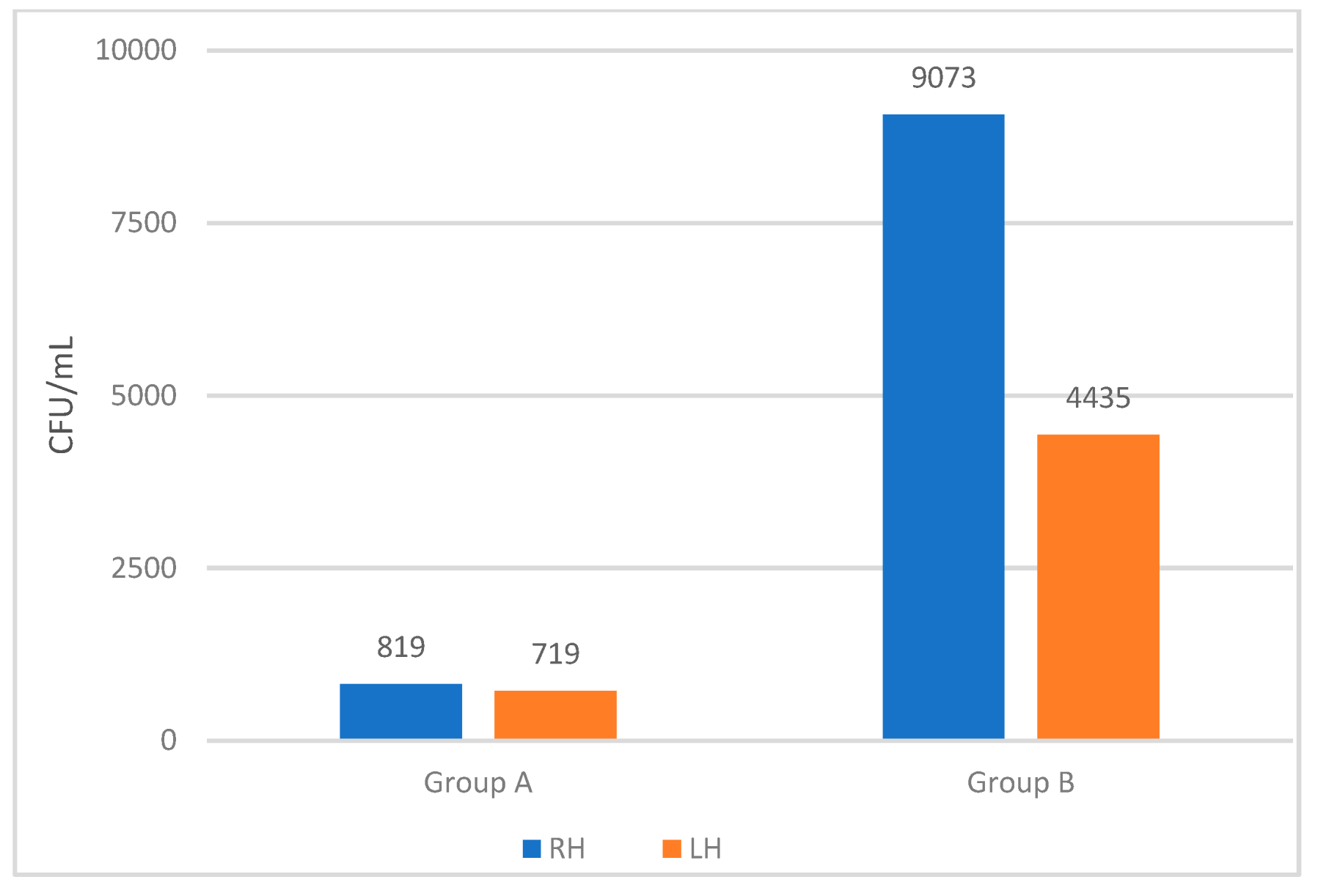 Microorganisms 11 00325 g003