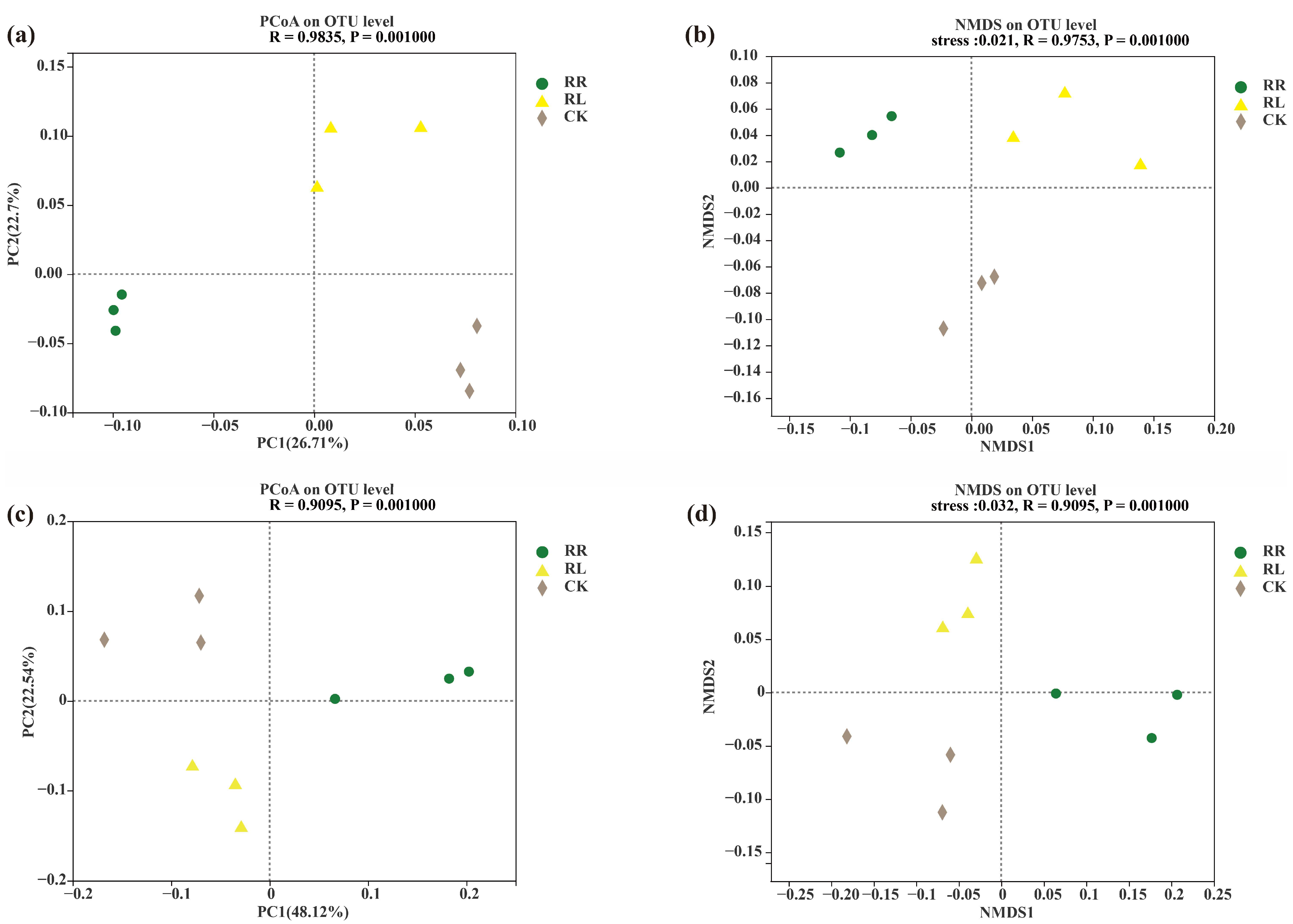 Microorganisms 11 00326 g002 Microorganisms 11 00326 g002