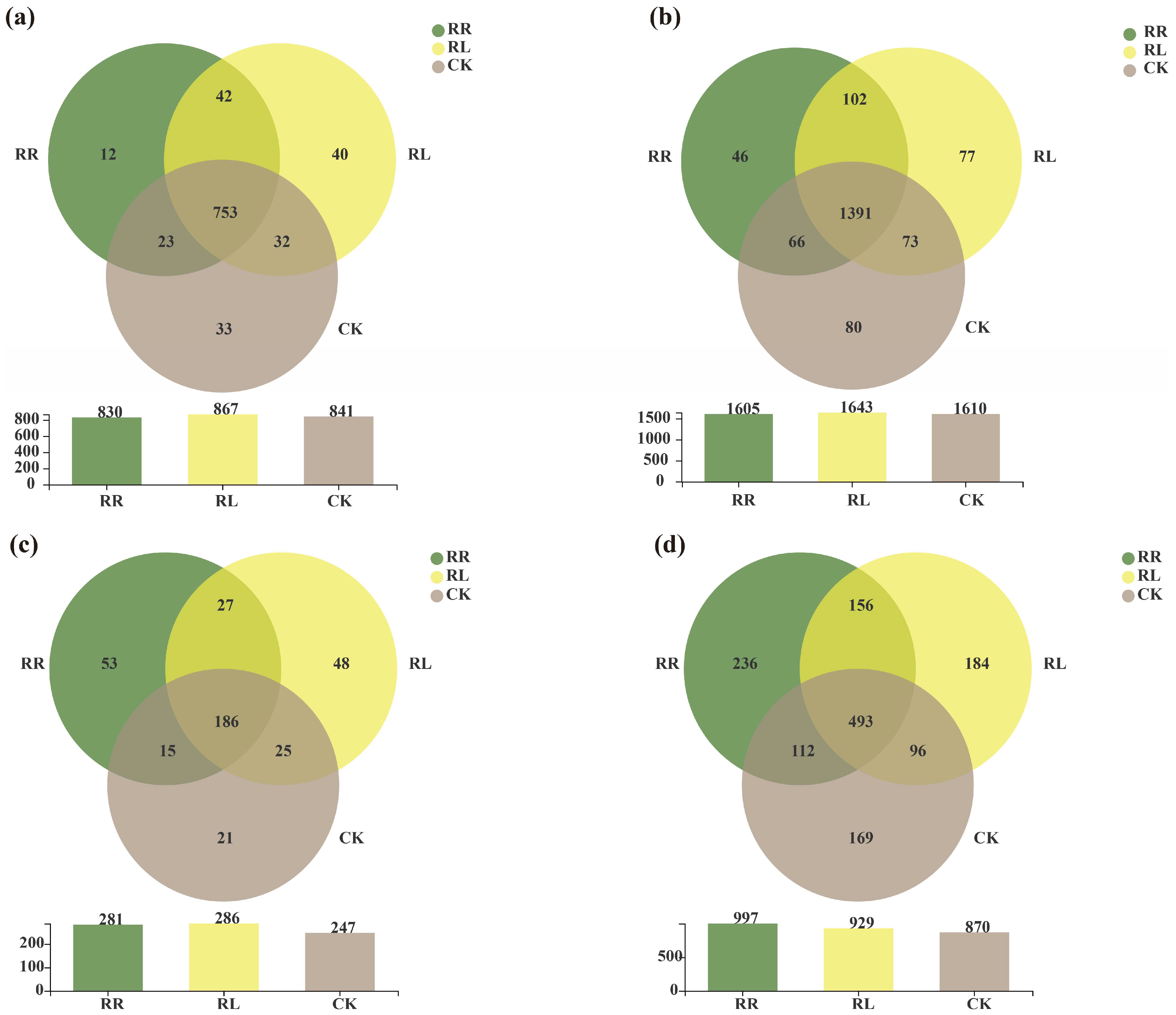 Microorganisms 11 00326 g005 Microorganisms 11 00326 g005