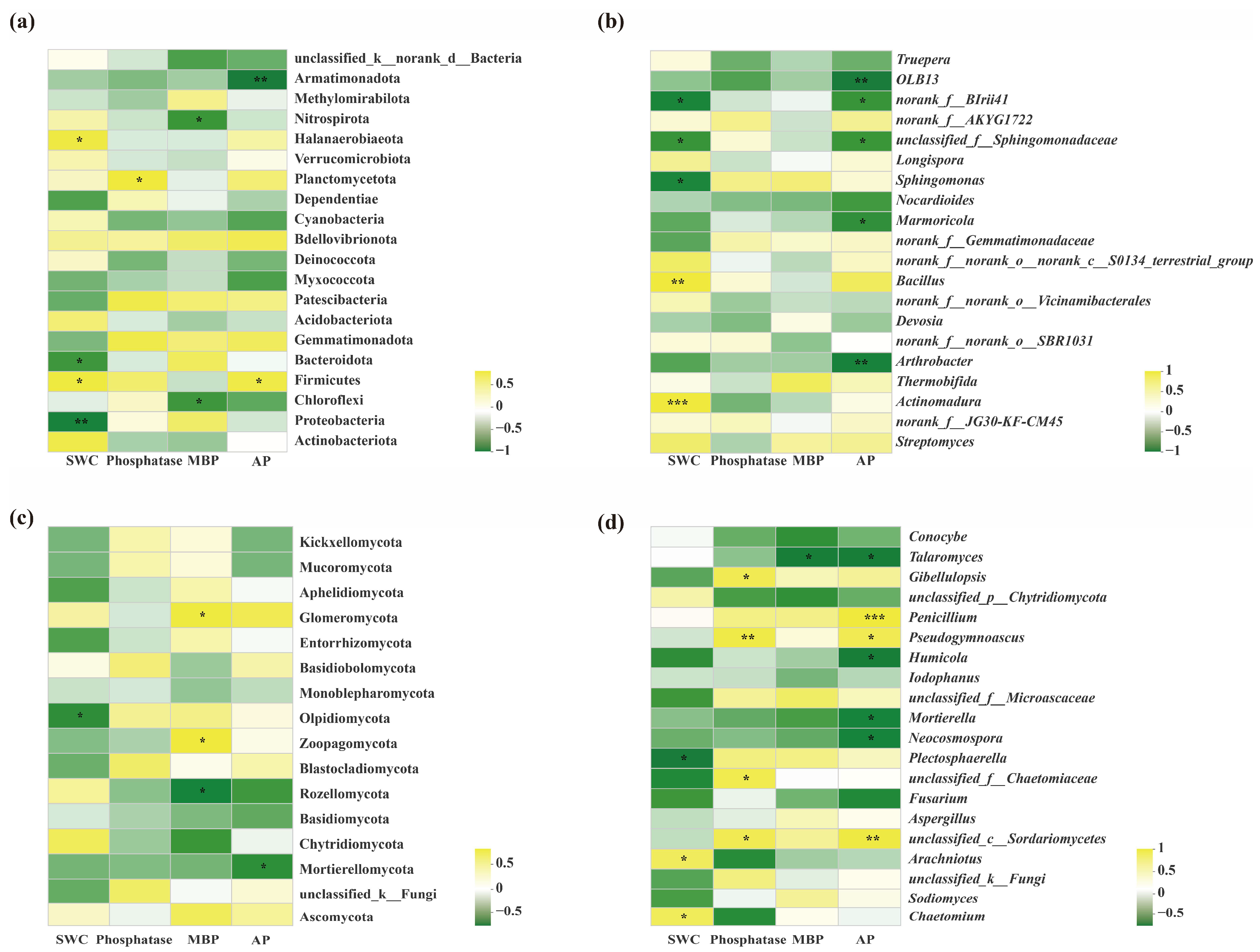 Microorganisms 11 00326 g008 Microorganisms 11 00326 g008