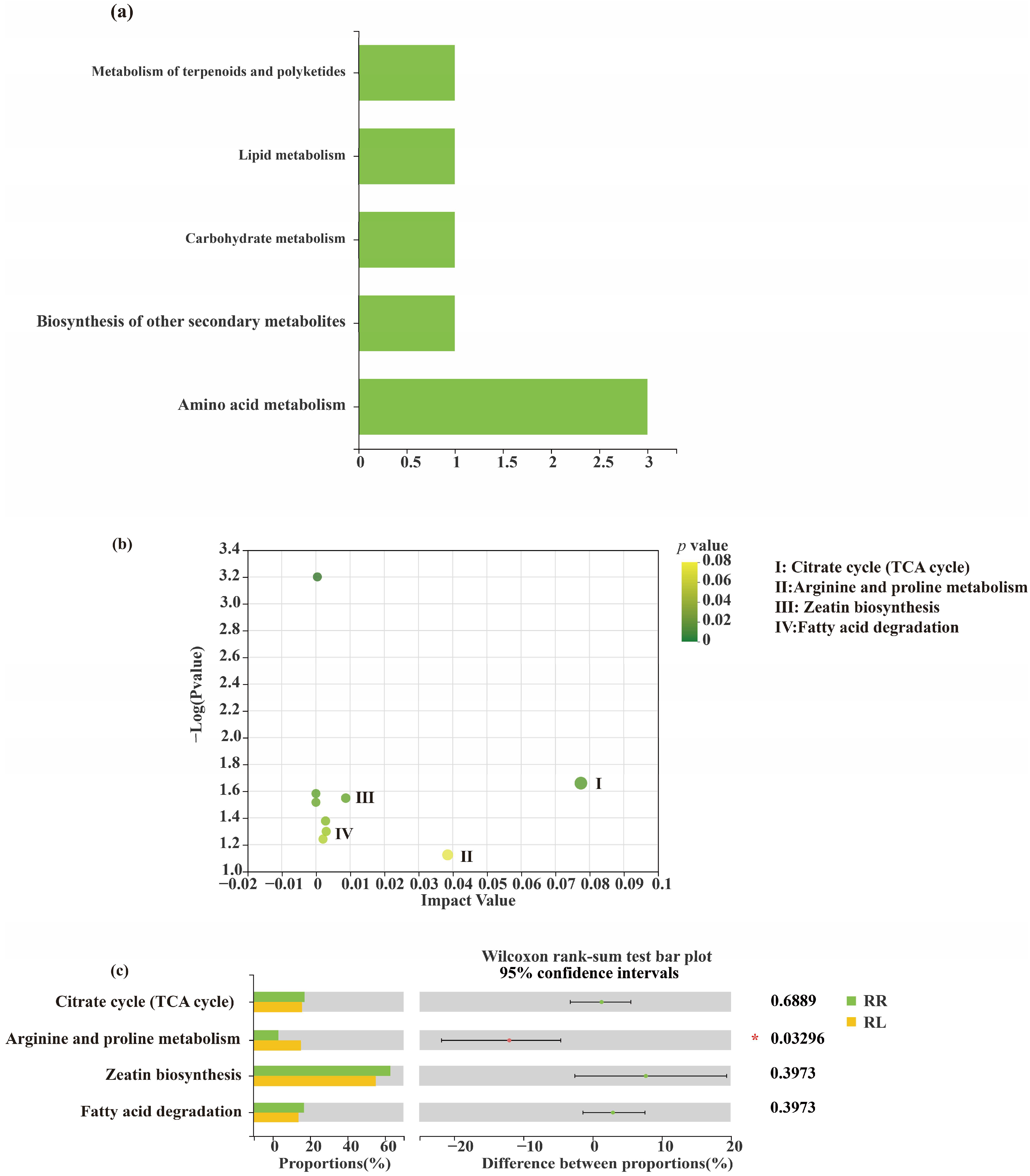 Microorganisms 11 00326 g010 Microorganisms 11 00326 g010