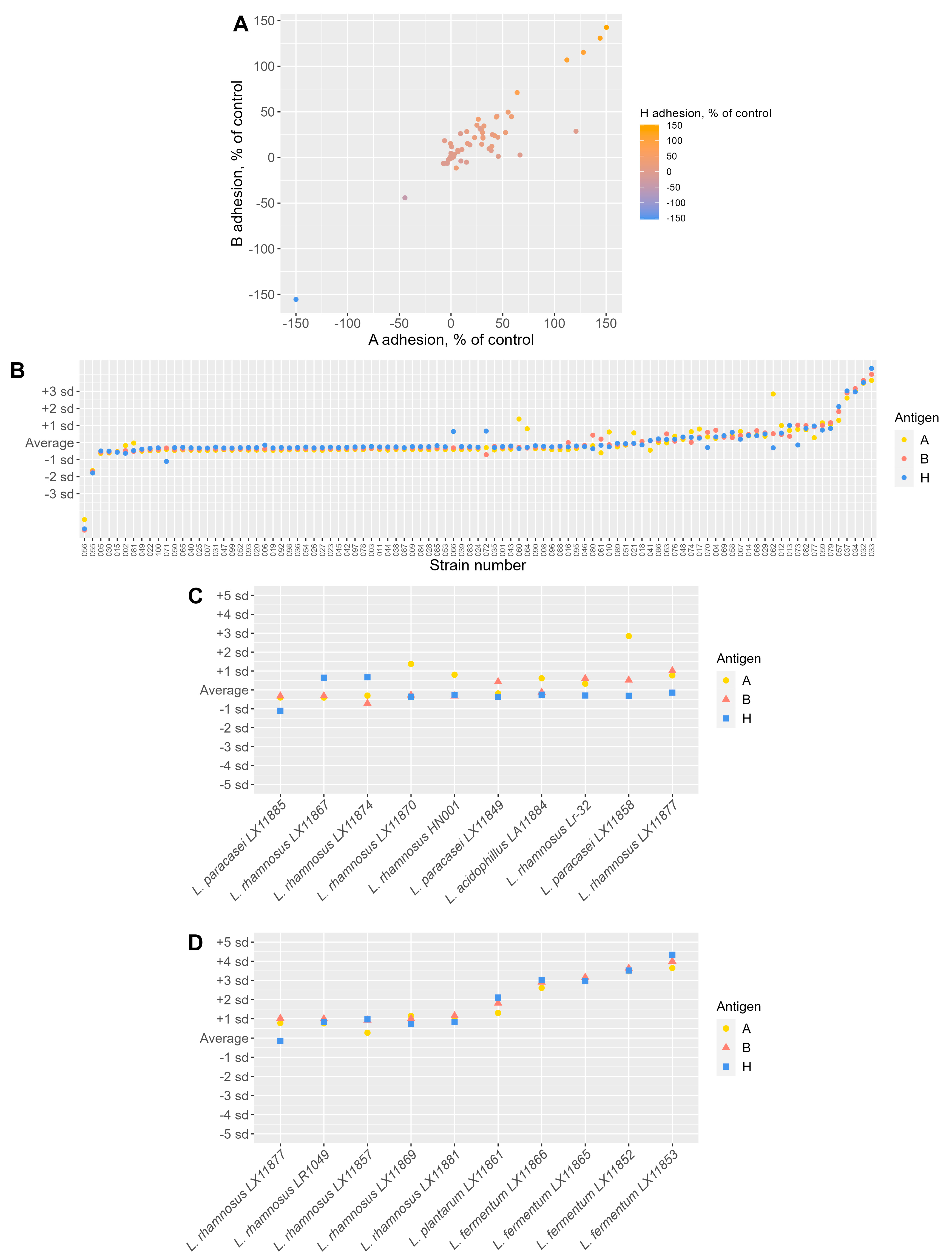 Microorganisms 11 00329 g002 Microorganisms 11 00329 g002