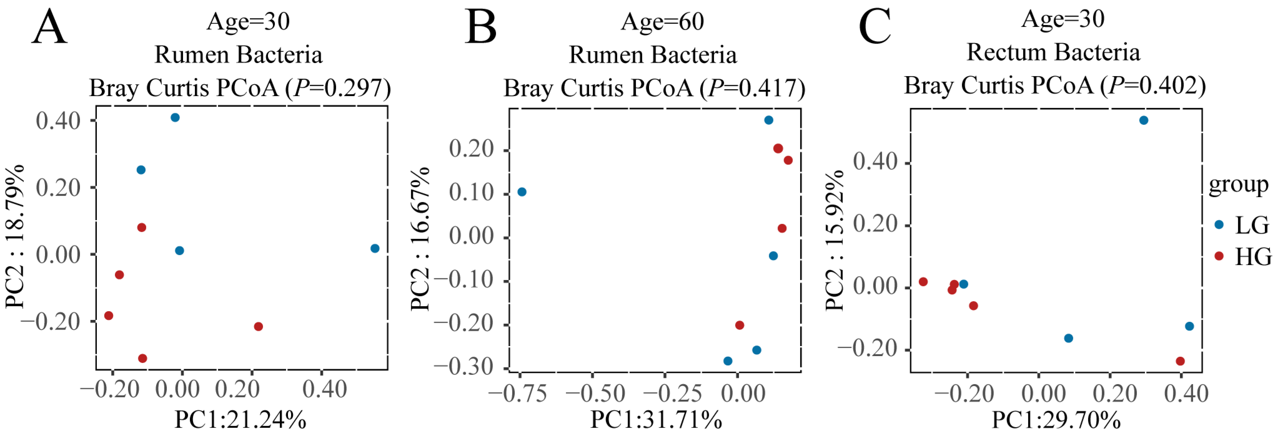 Microorganisms 11 00348 g002a Microorganisms 11 00348 g002a