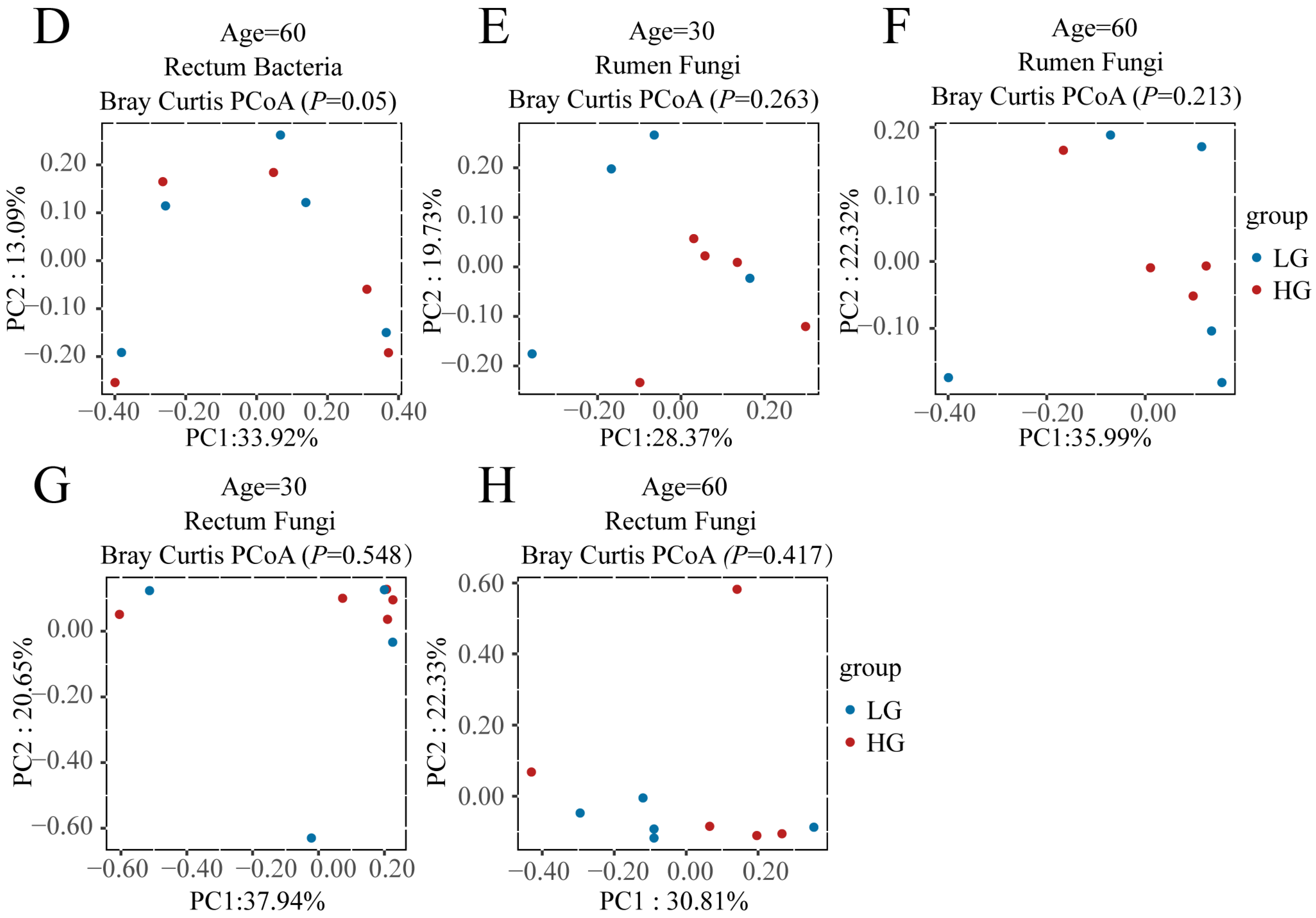 Microorganisms 11 00348 g002b Microorganisms 11 00348 g002b