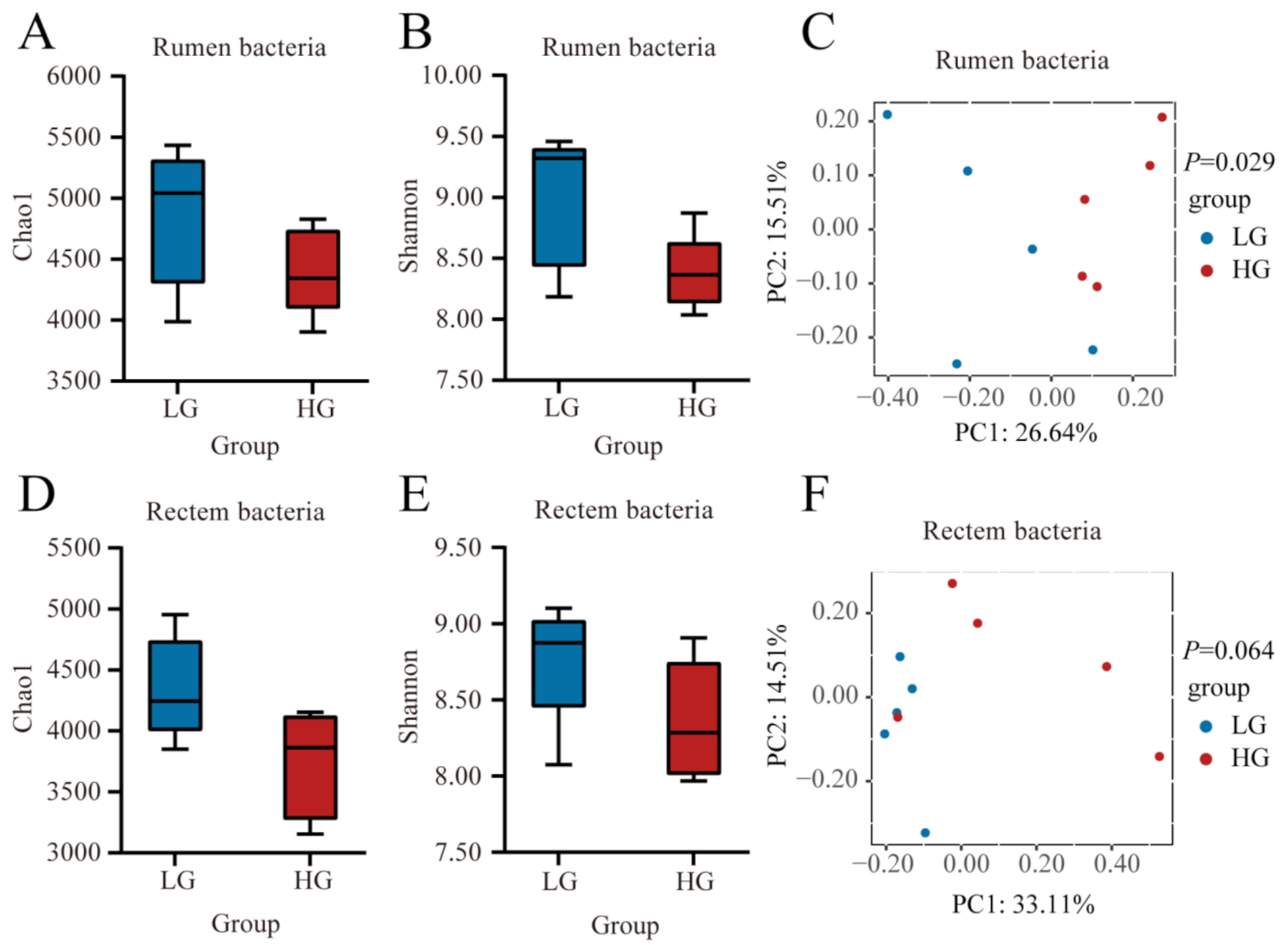 Microorganisms 11 00348 g003 Microorganisms 11 00348 g003