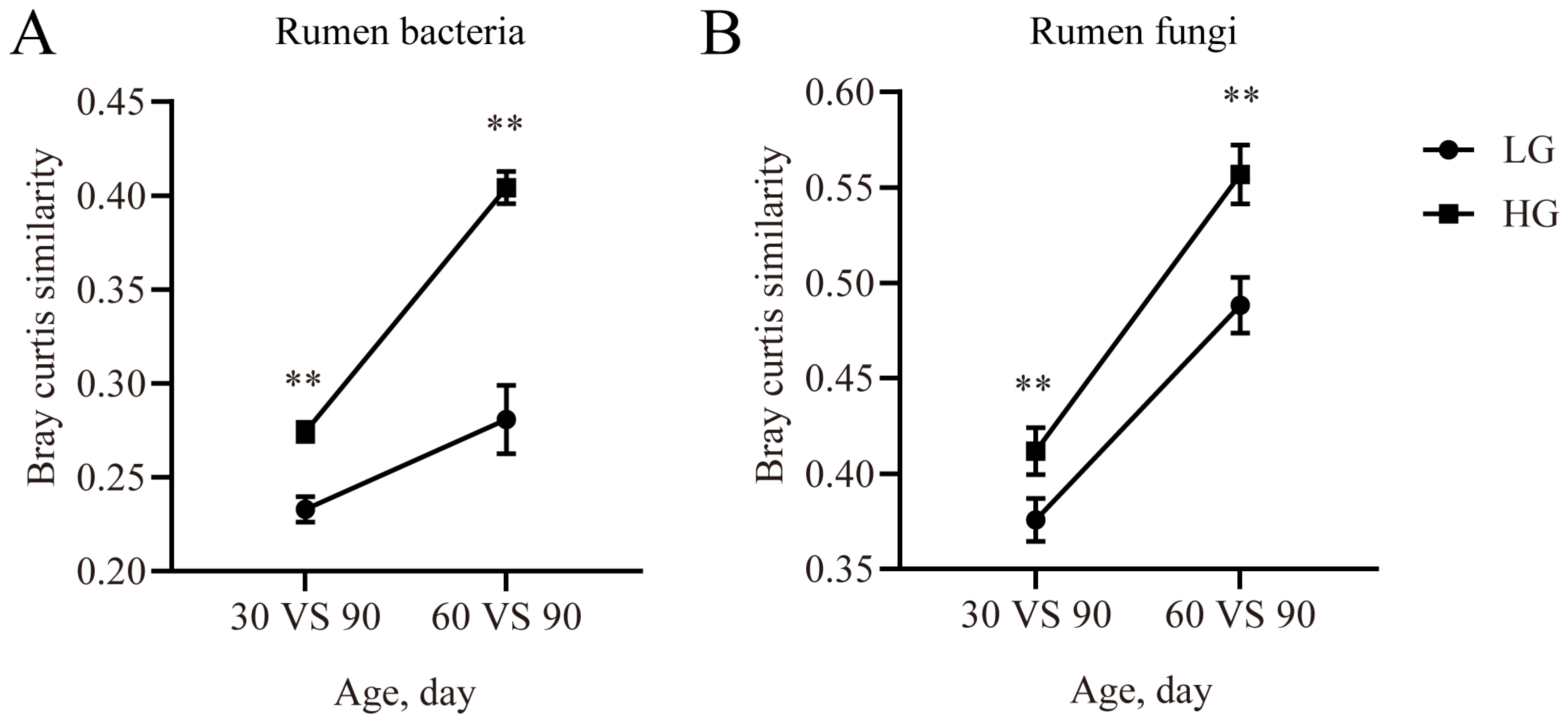 Microorganisms 11 00348 g005a Microorganisms 11 00348 g005a