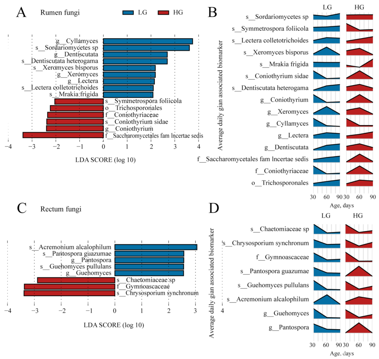 Microorganisms 11 00348 g007 Microorganisms 11 00348 g007