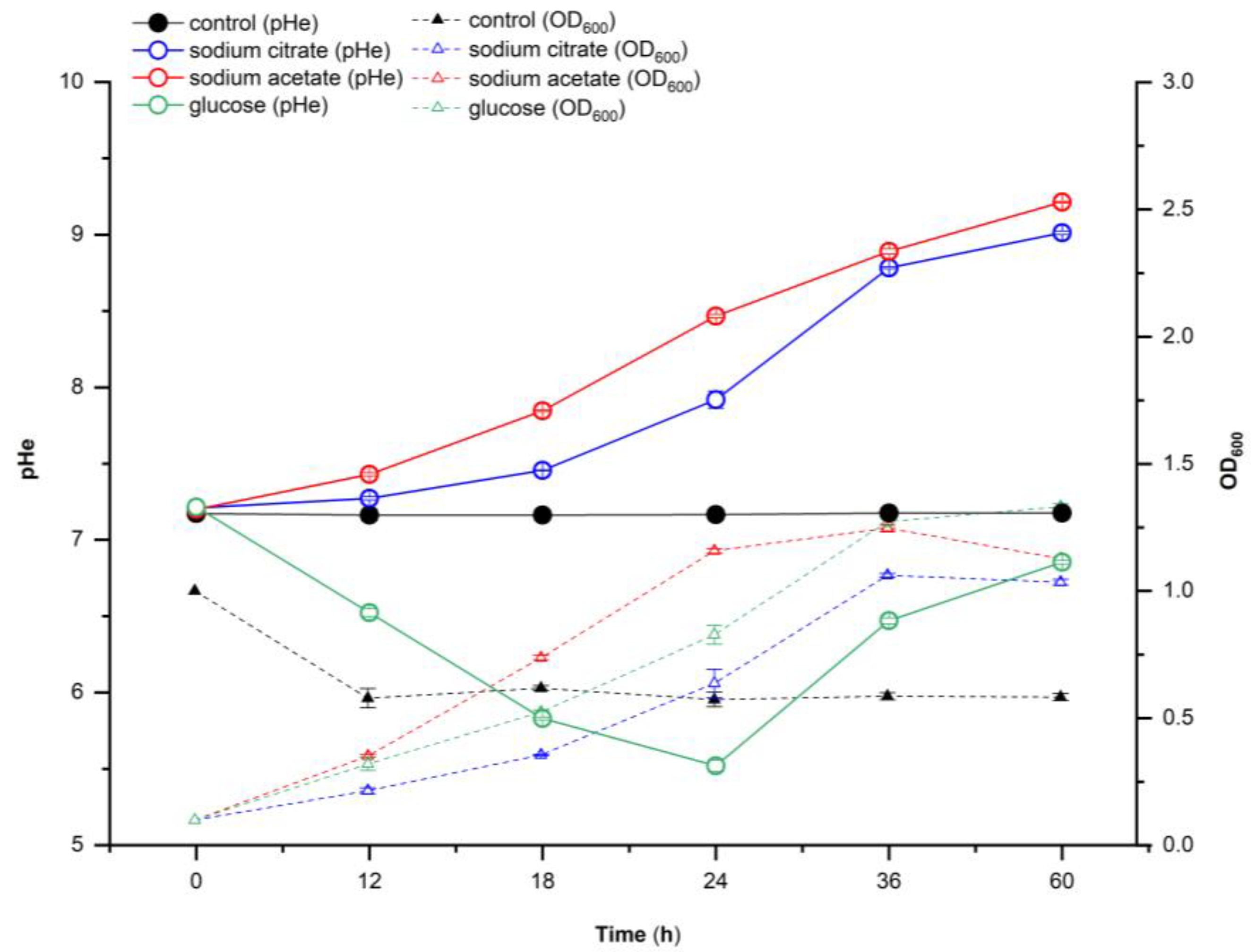 Microorganisms 11 00356 g001 Microorganisms 11 00356 g001