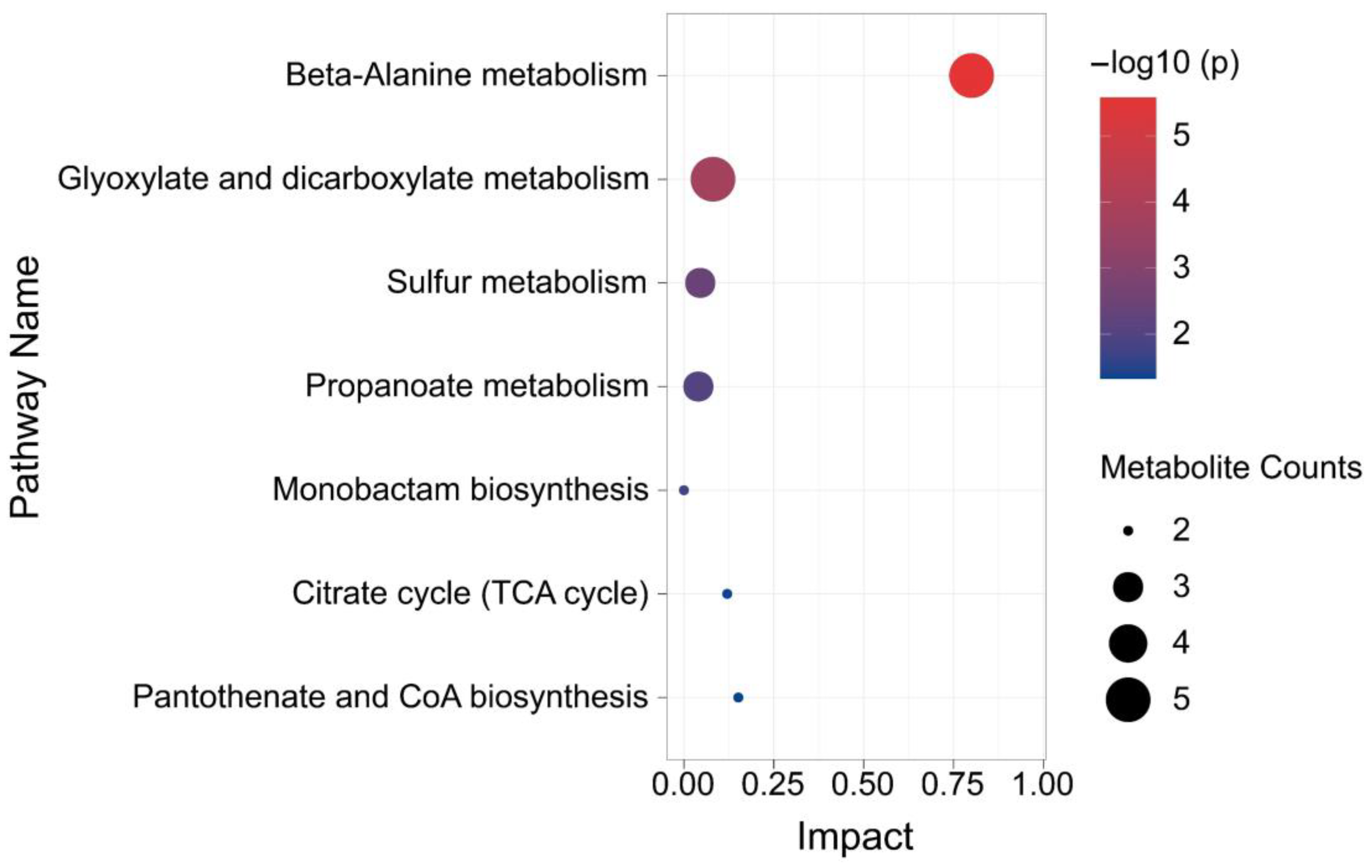 Microorganisms 11 00356 g003 Microorganisms 11 00356 g003