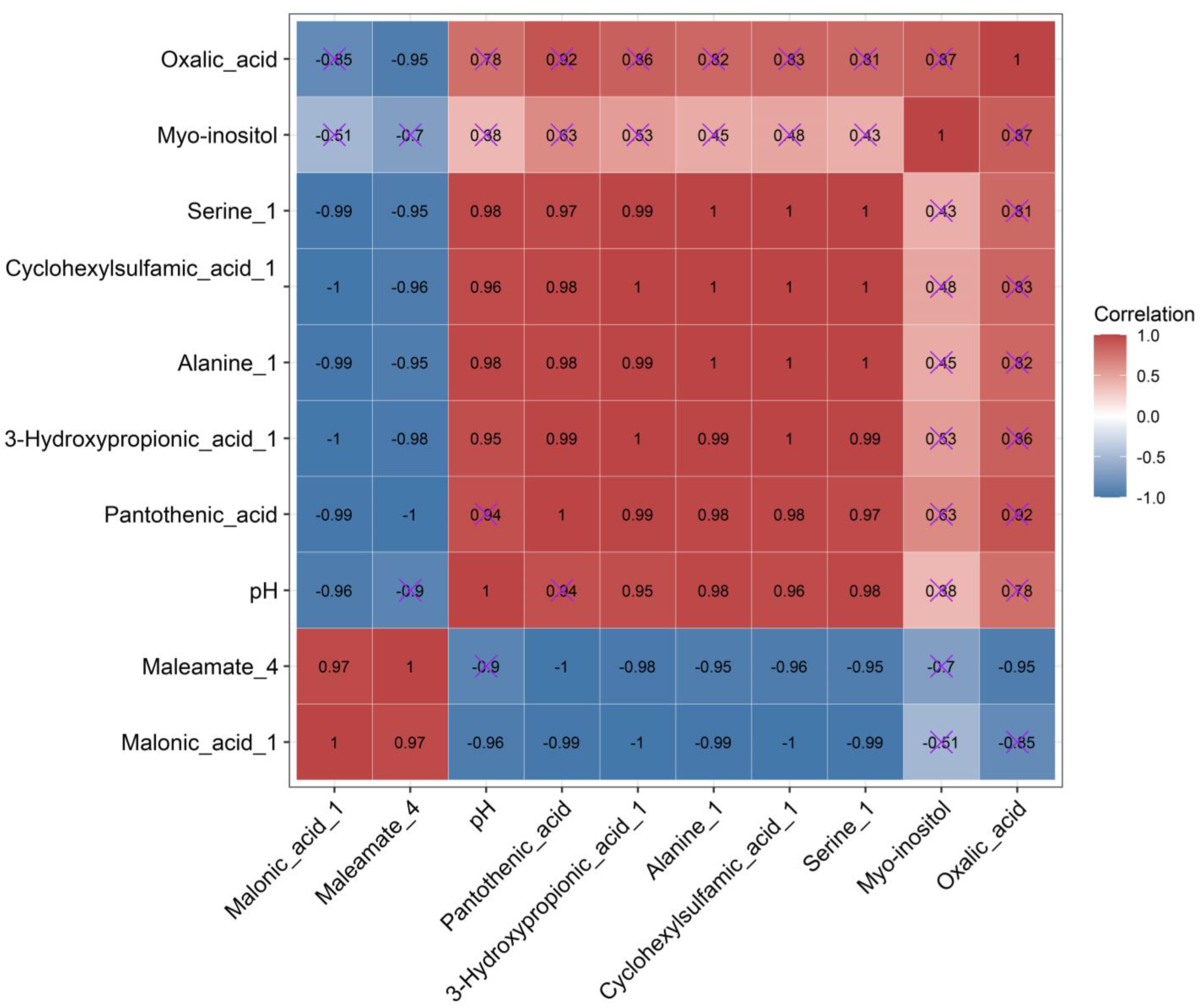 Microorganisms 11 00356 g006 Microorganisms 11 00356 g006