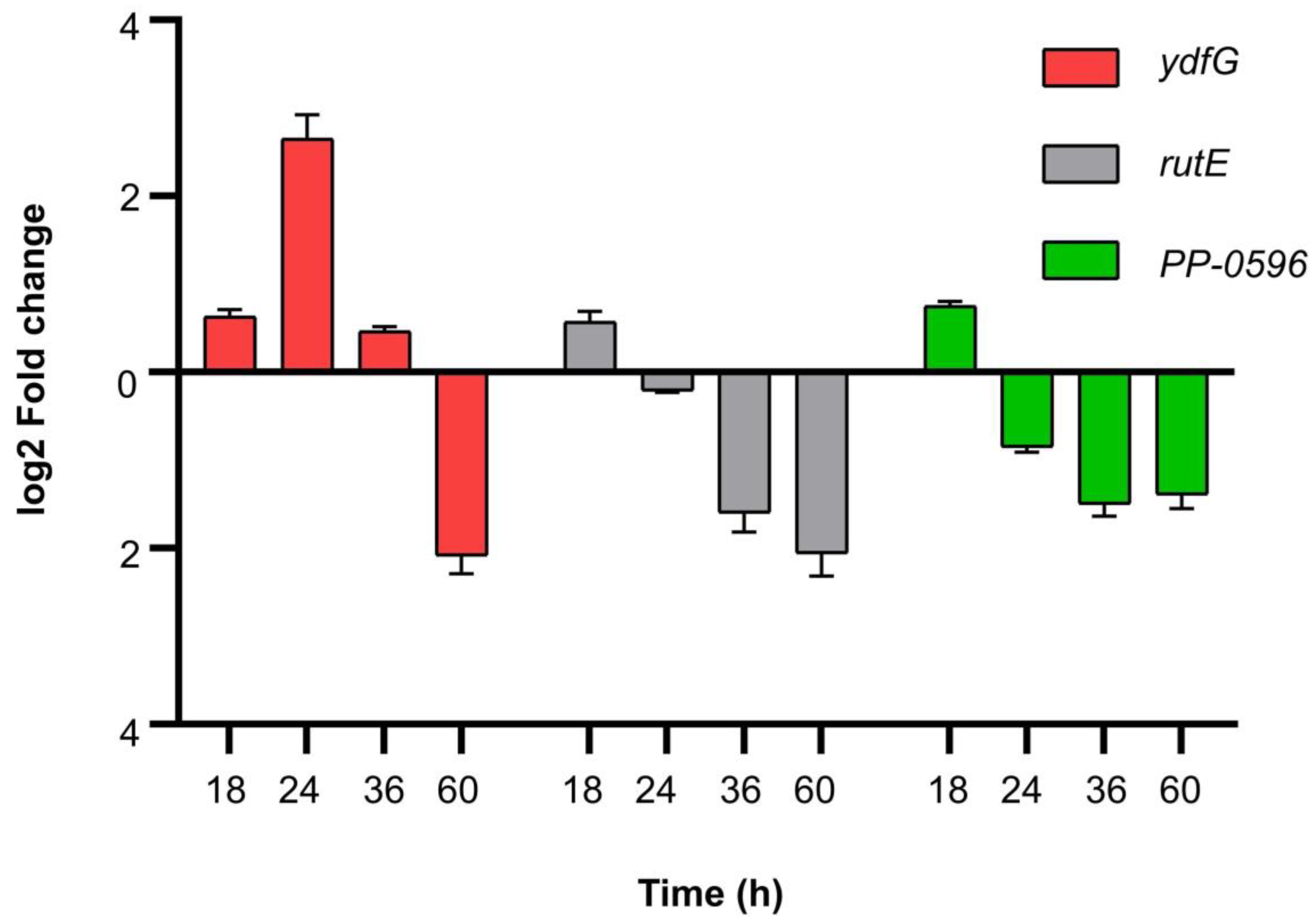 Microorganisms 11 00356 g008 Microorganisms 11 00356 g008