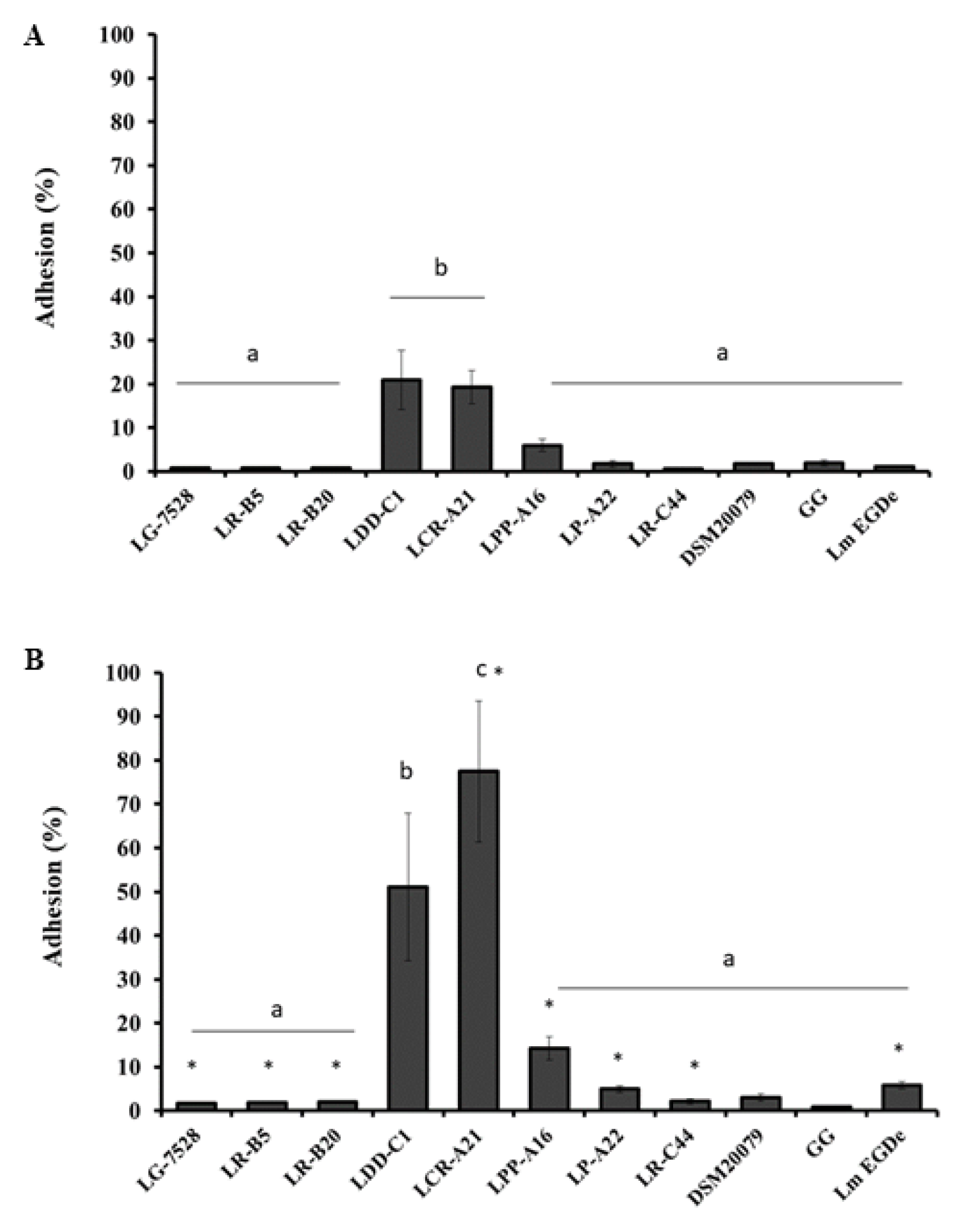 Microorganisms 11 00363 g001 Microorganisms 11 00363 g001