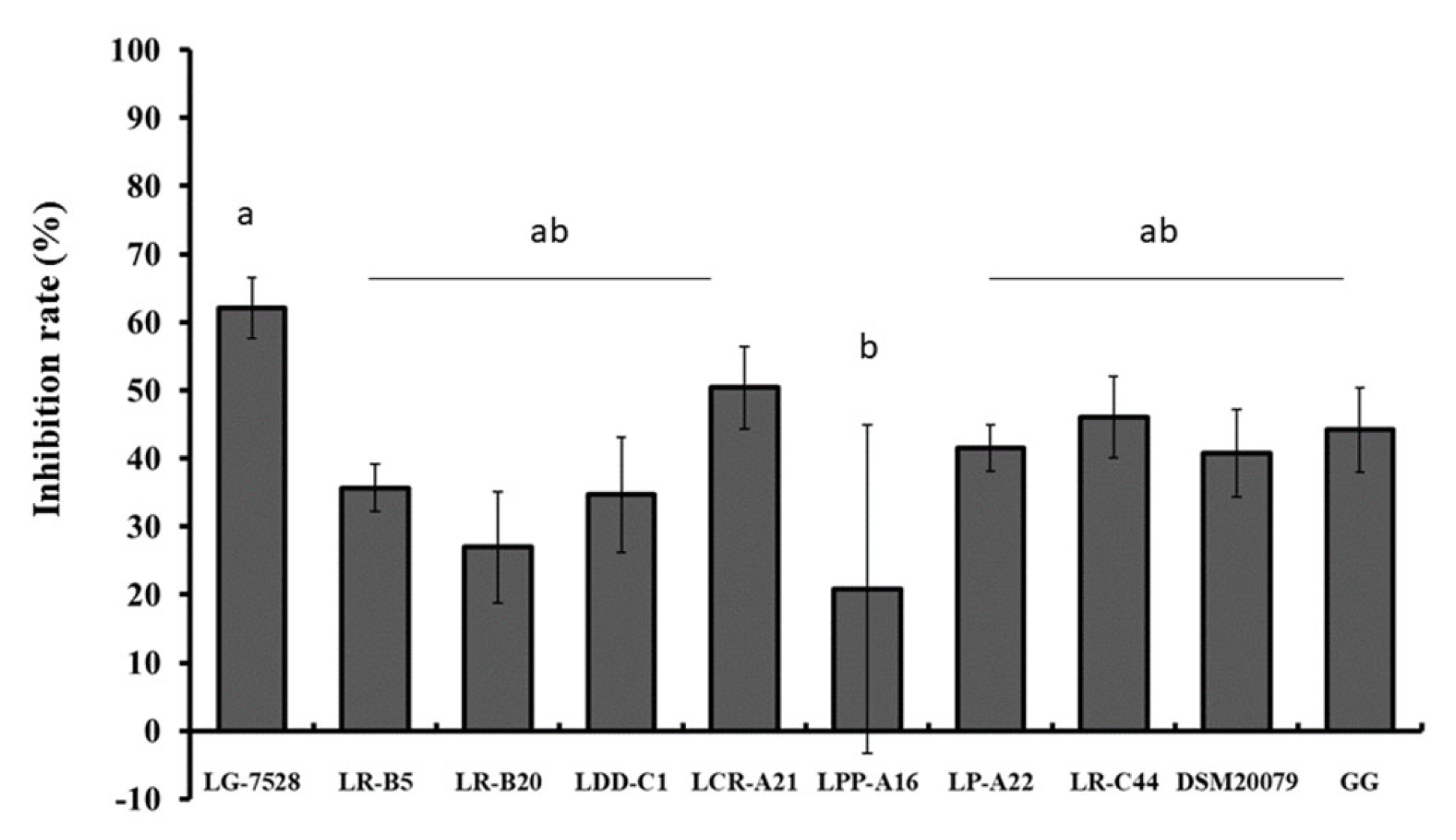 Microorganisms 11 00363 g002 Microorganisms 11 00363 g002