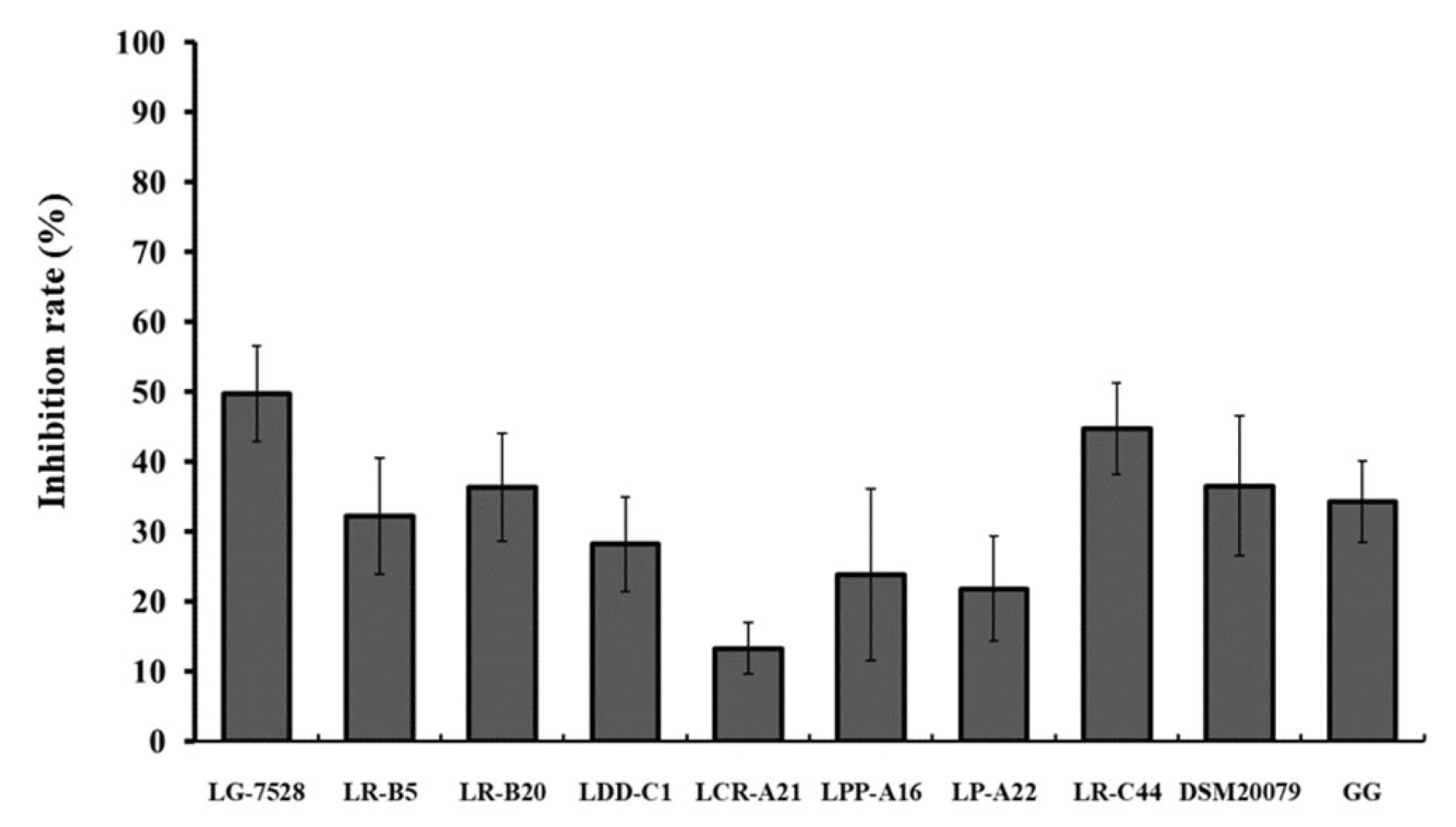 Microorganisms 11 00363 g003 Microorganisms 11 00363 g003