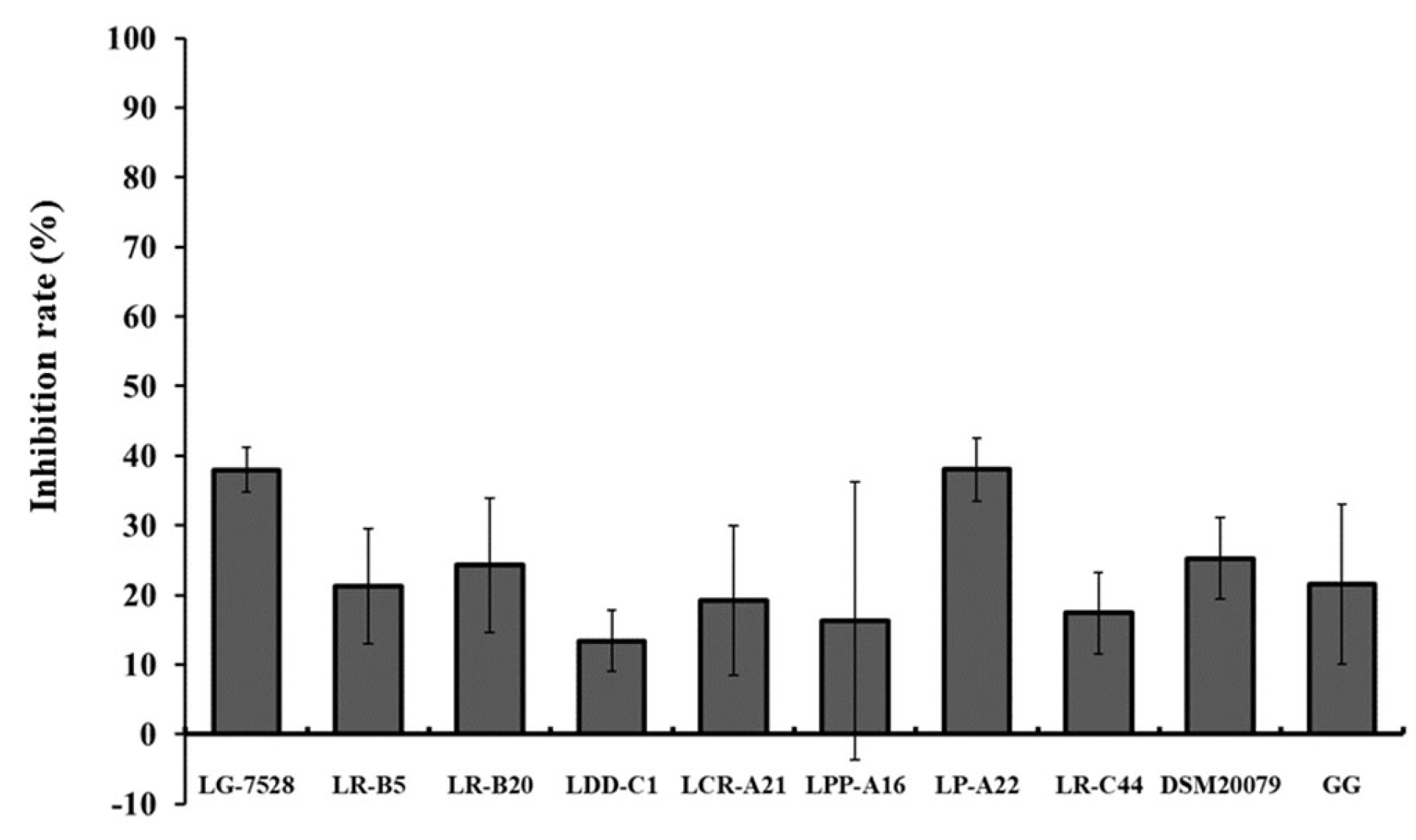 Microorganisms 11 00363 g004 Microorganisms 11 00363 g004