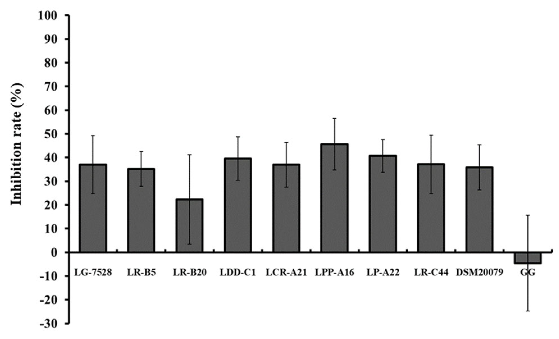 Microorganisms 11 00363 g007 Microorganisms 11 00363 g007