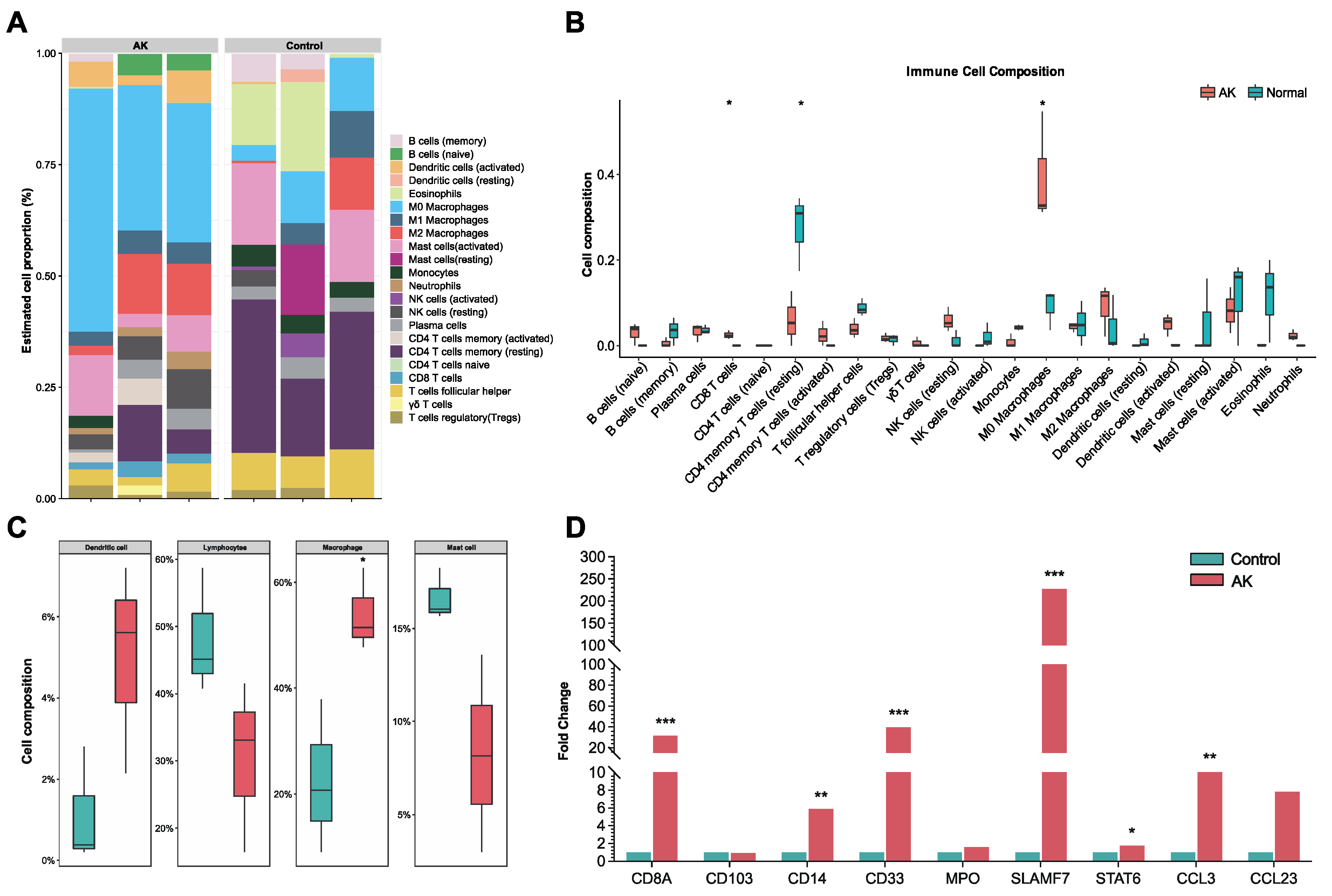 Microorganisms 11 00365 g004