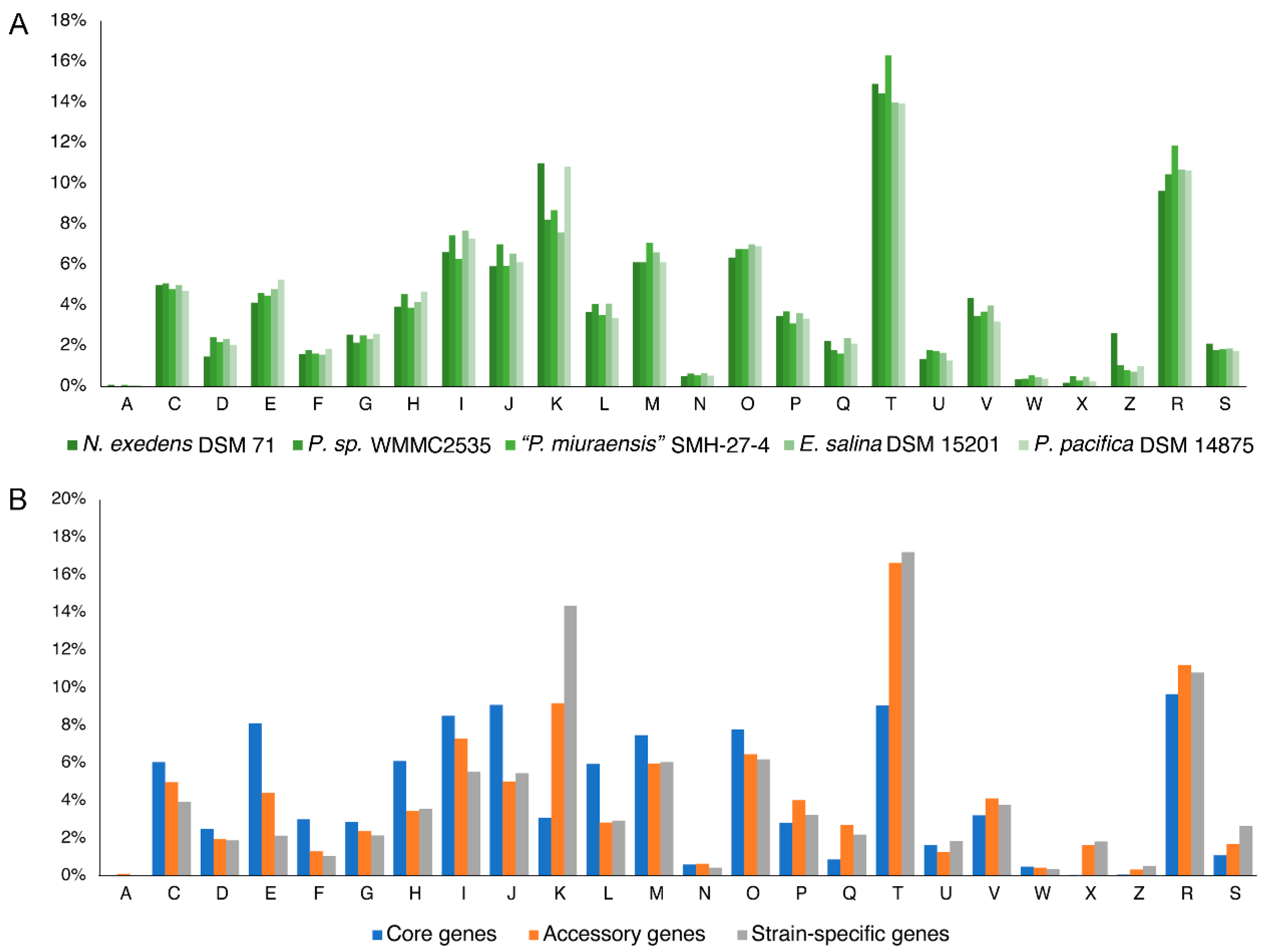 Microorganisms 11 00371 g005 Microorganisms 11 00371 g005