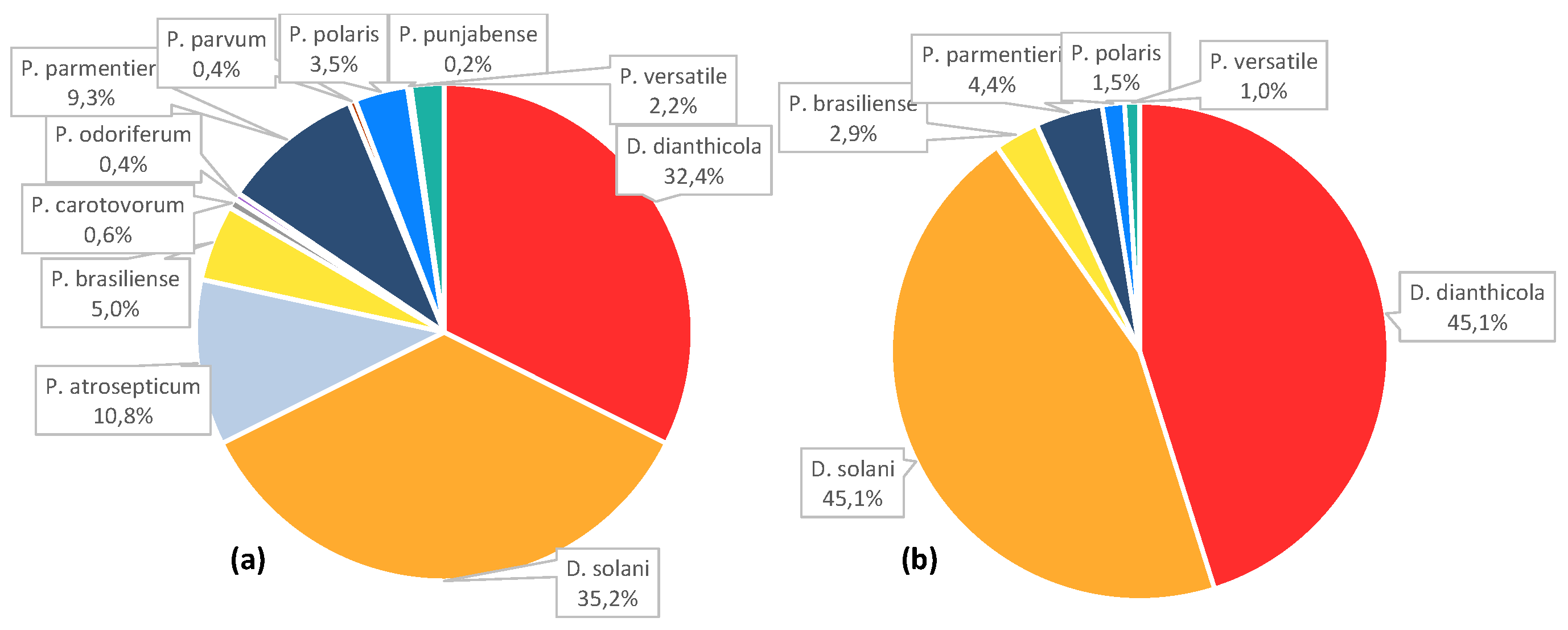 Microorganisms 11 00372 g001 550