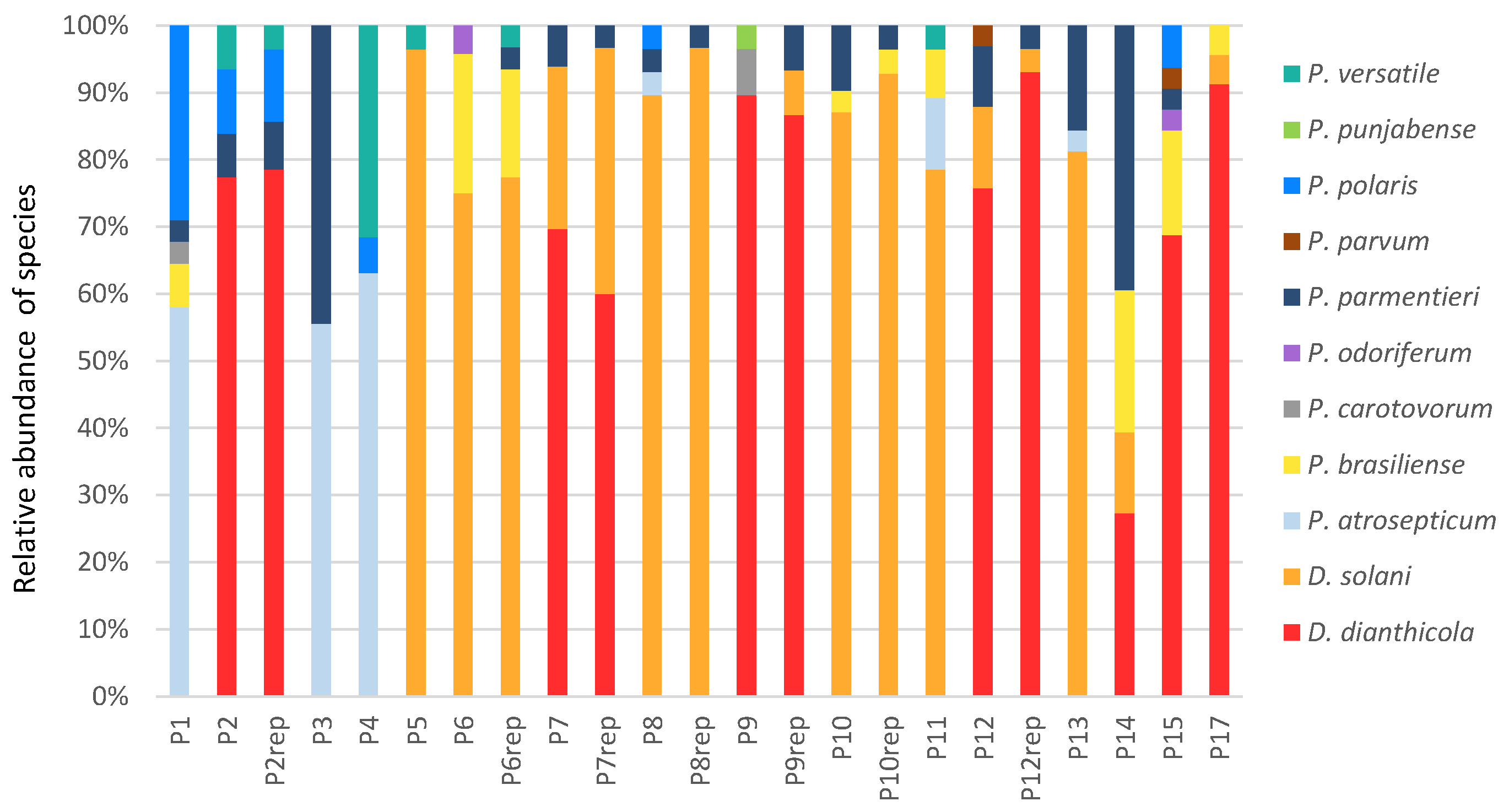 Microorganisms 11 00372 g002 550