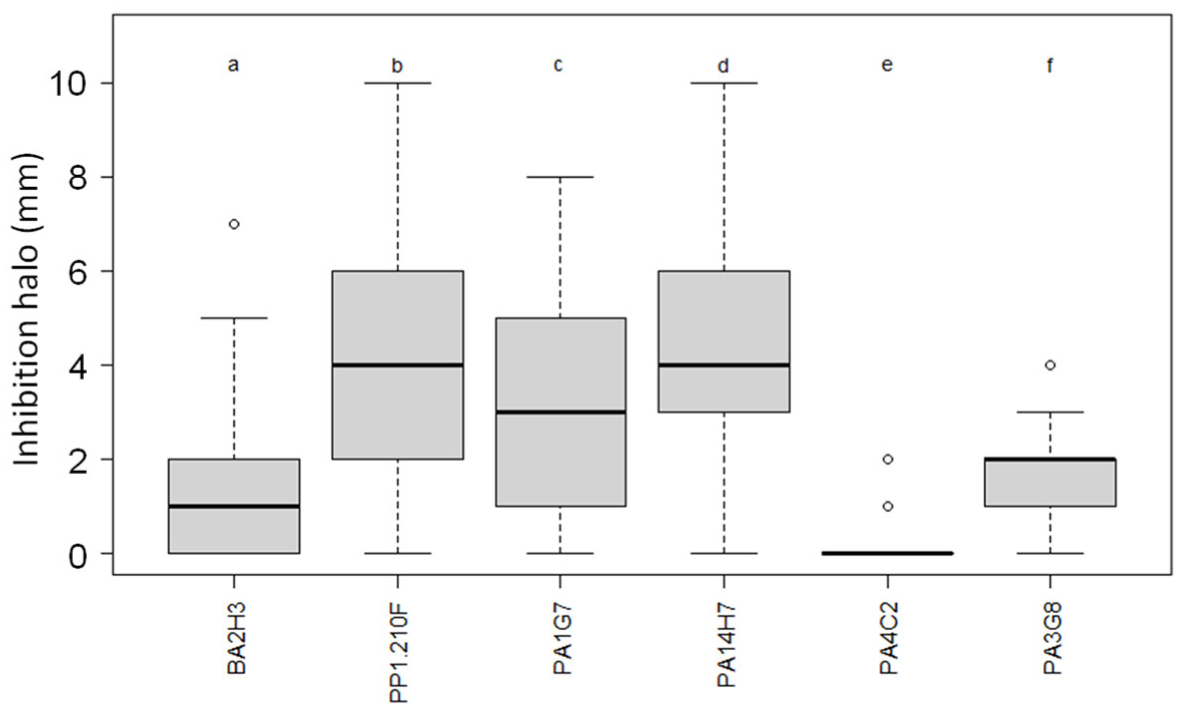 Microorganisms 11 00372 g003 550