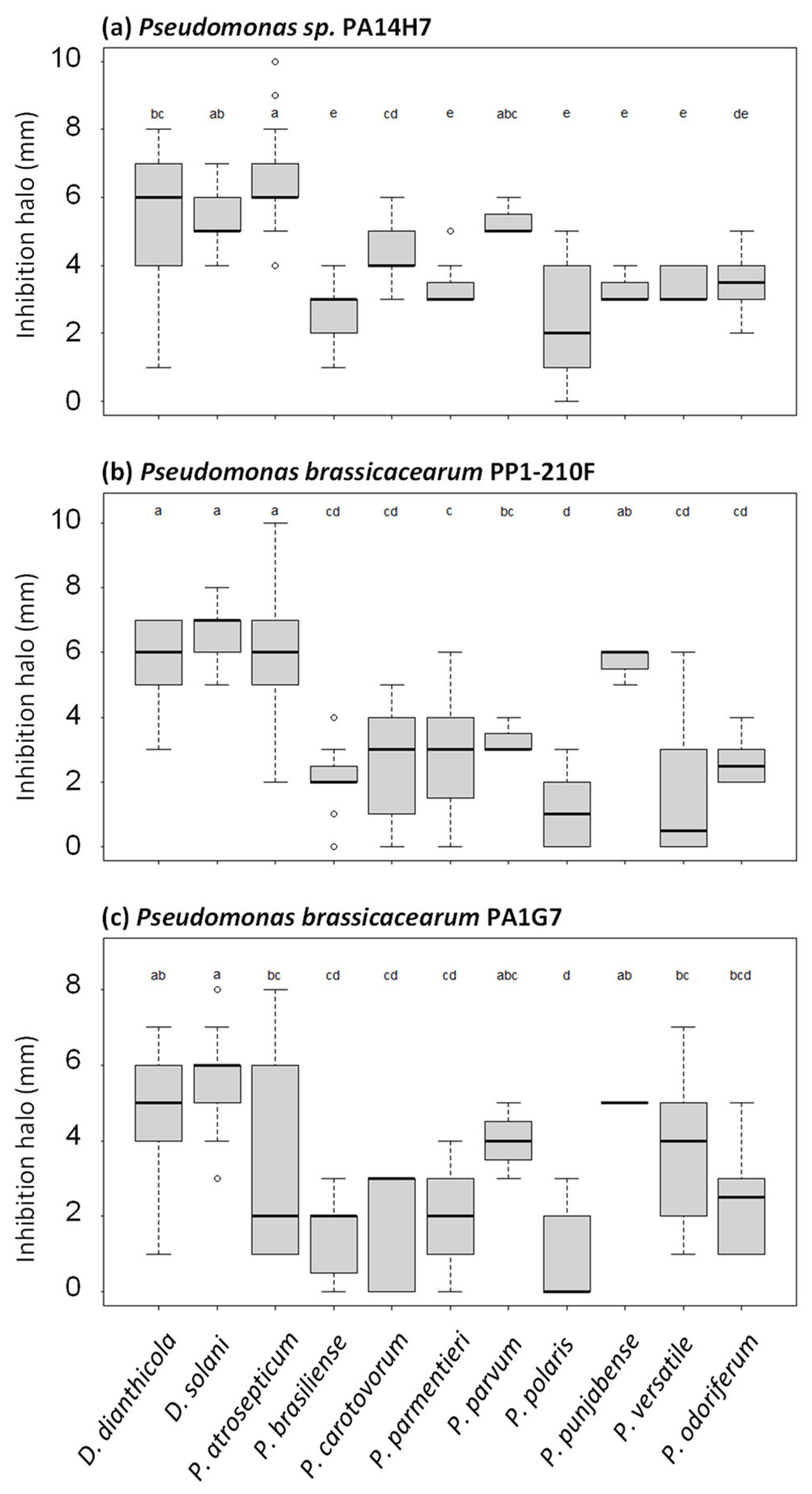 Microorganisms 11 00372 g004 550