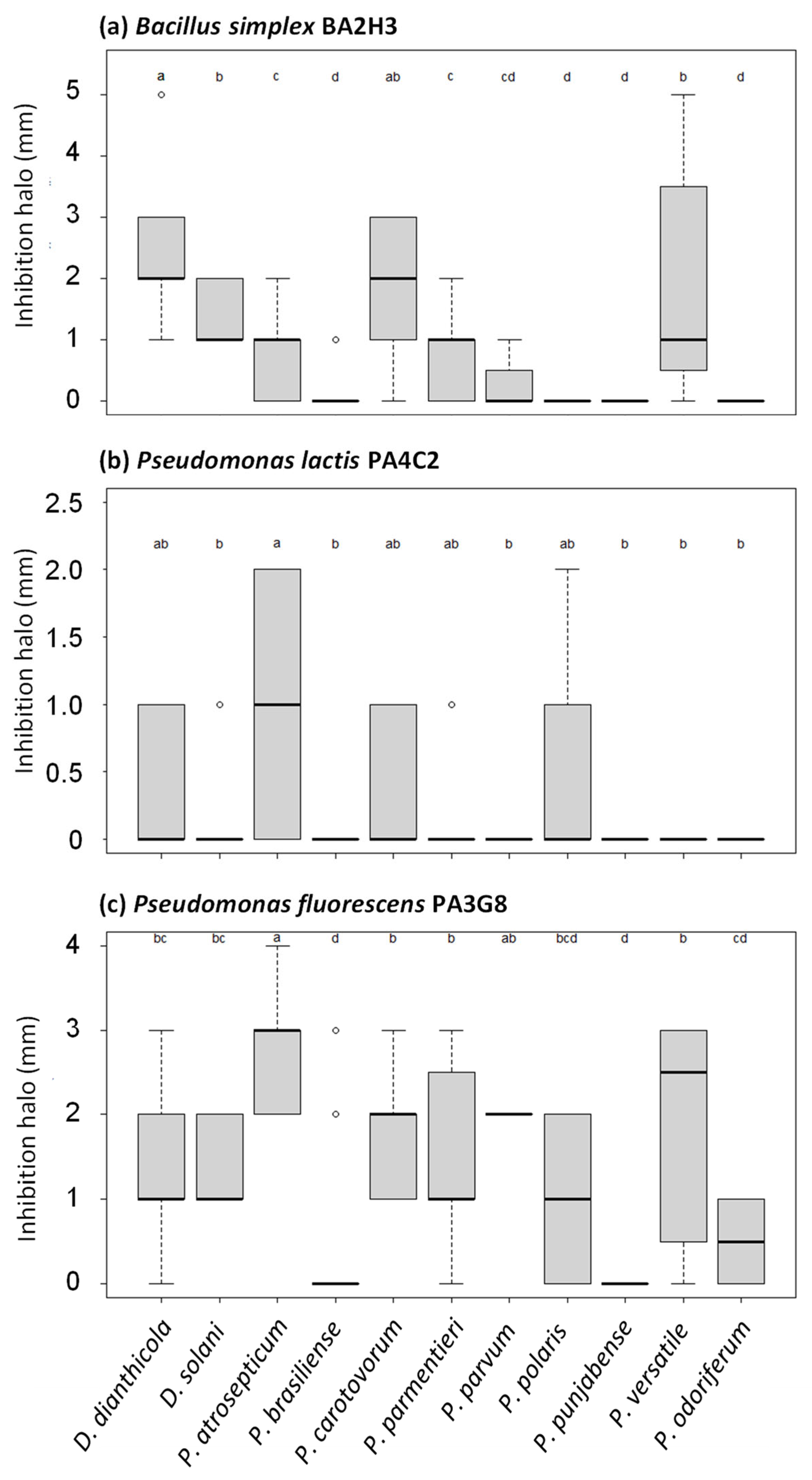 Microorganisms 11 00372 g005 550