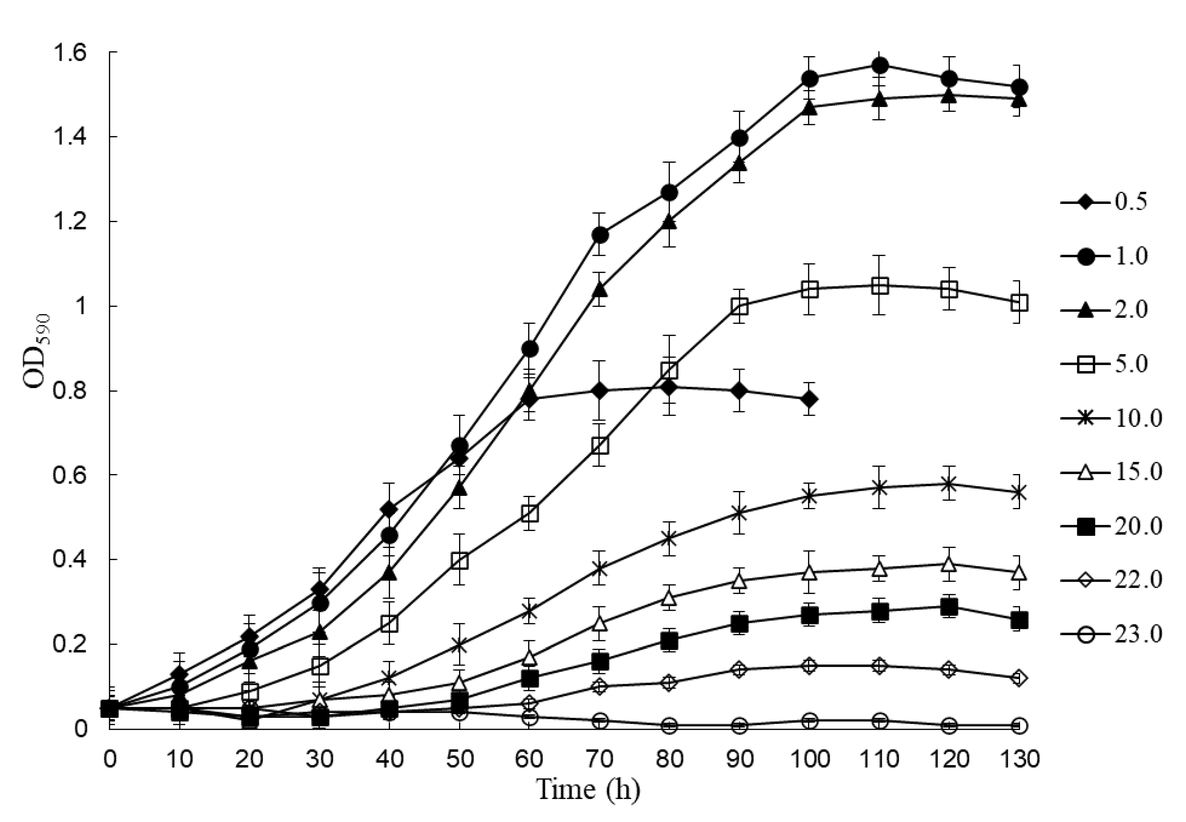 Microorganisms 11 00373 g002 Microorganisms 11 00373 g002