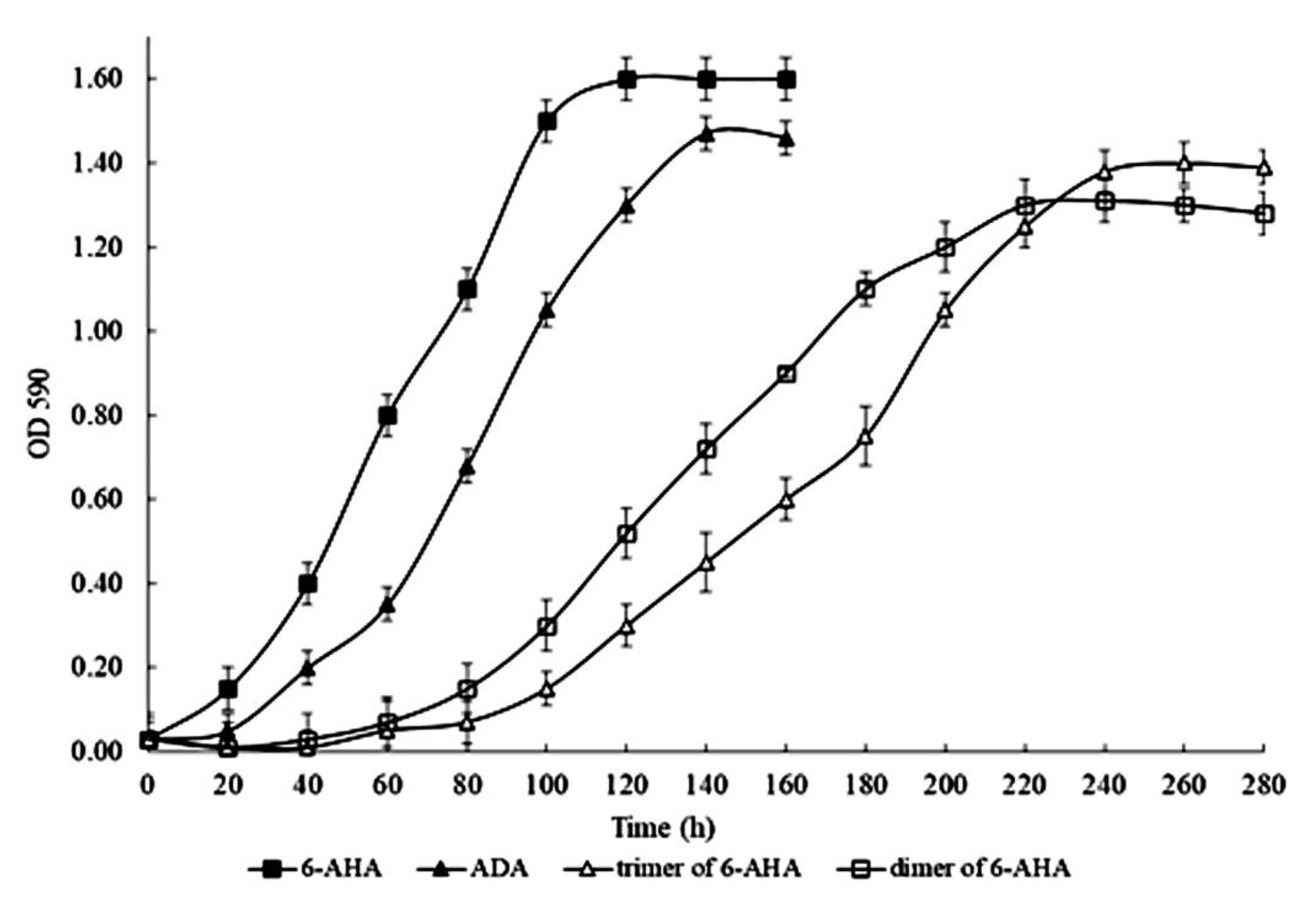 Microorganisms 11 00373 g005 Microorganisms 11 00373 g005