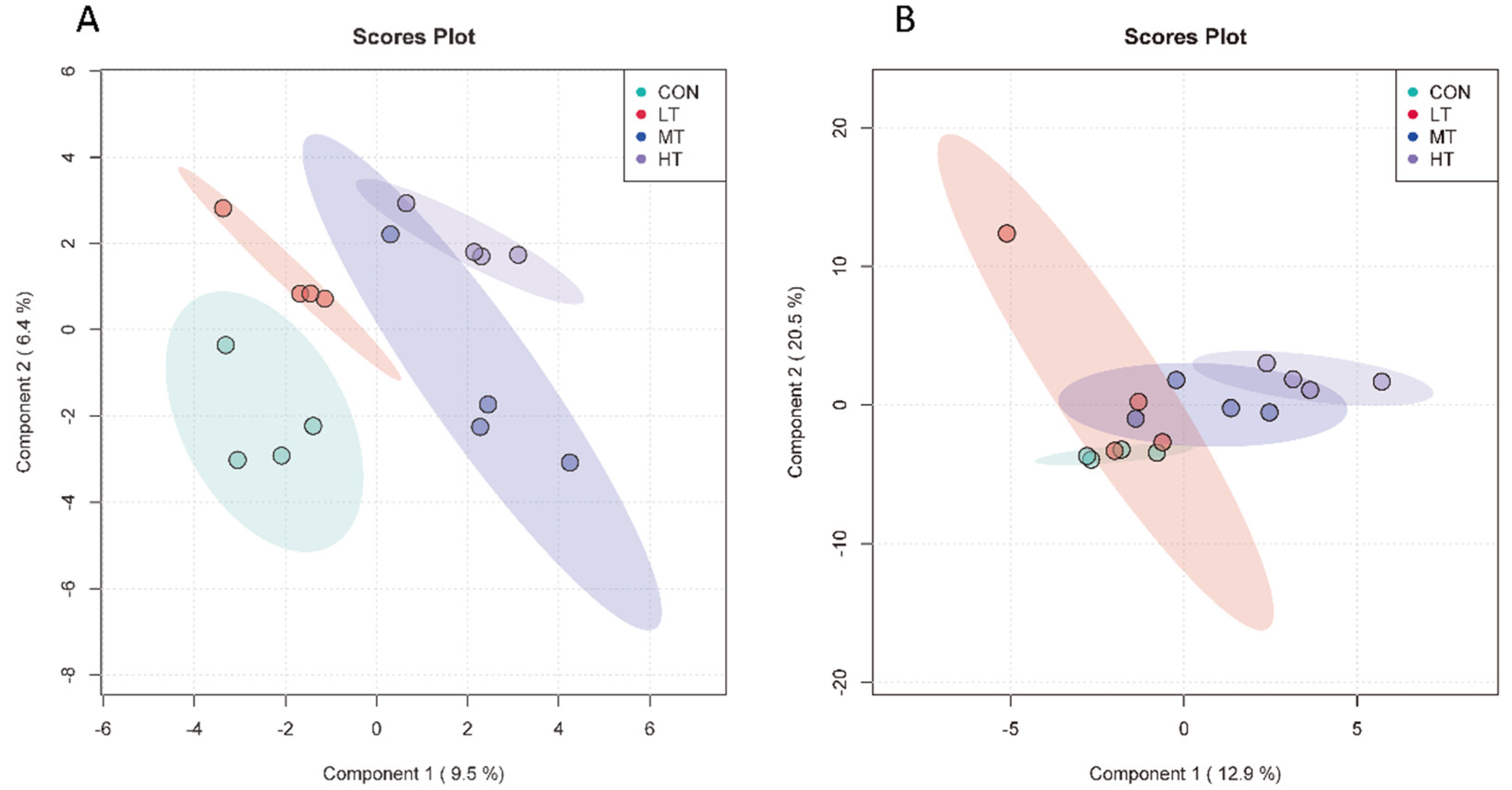 Microorganisms 11 00374 g001 Microorganisms 11 00374 g001