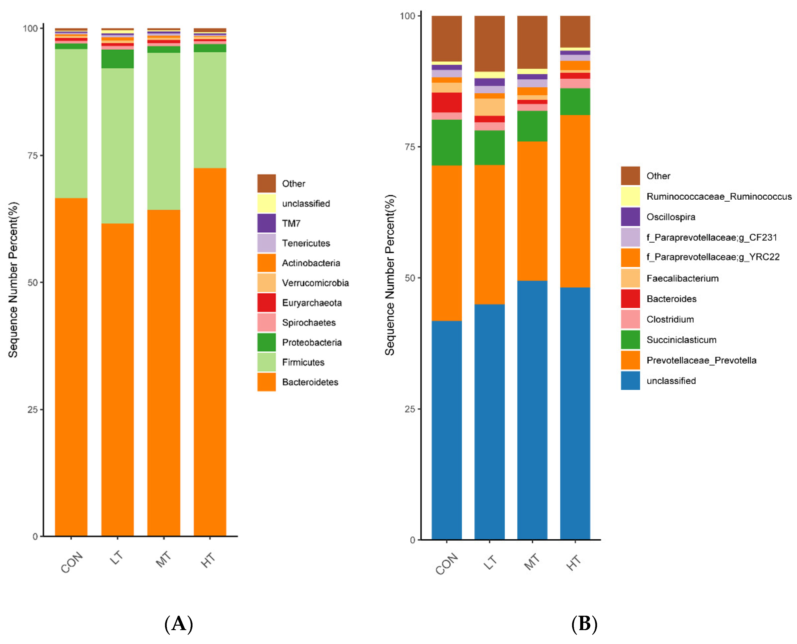 Microorganisms 11 00374 g002 Microorganisms 11 00374 g002