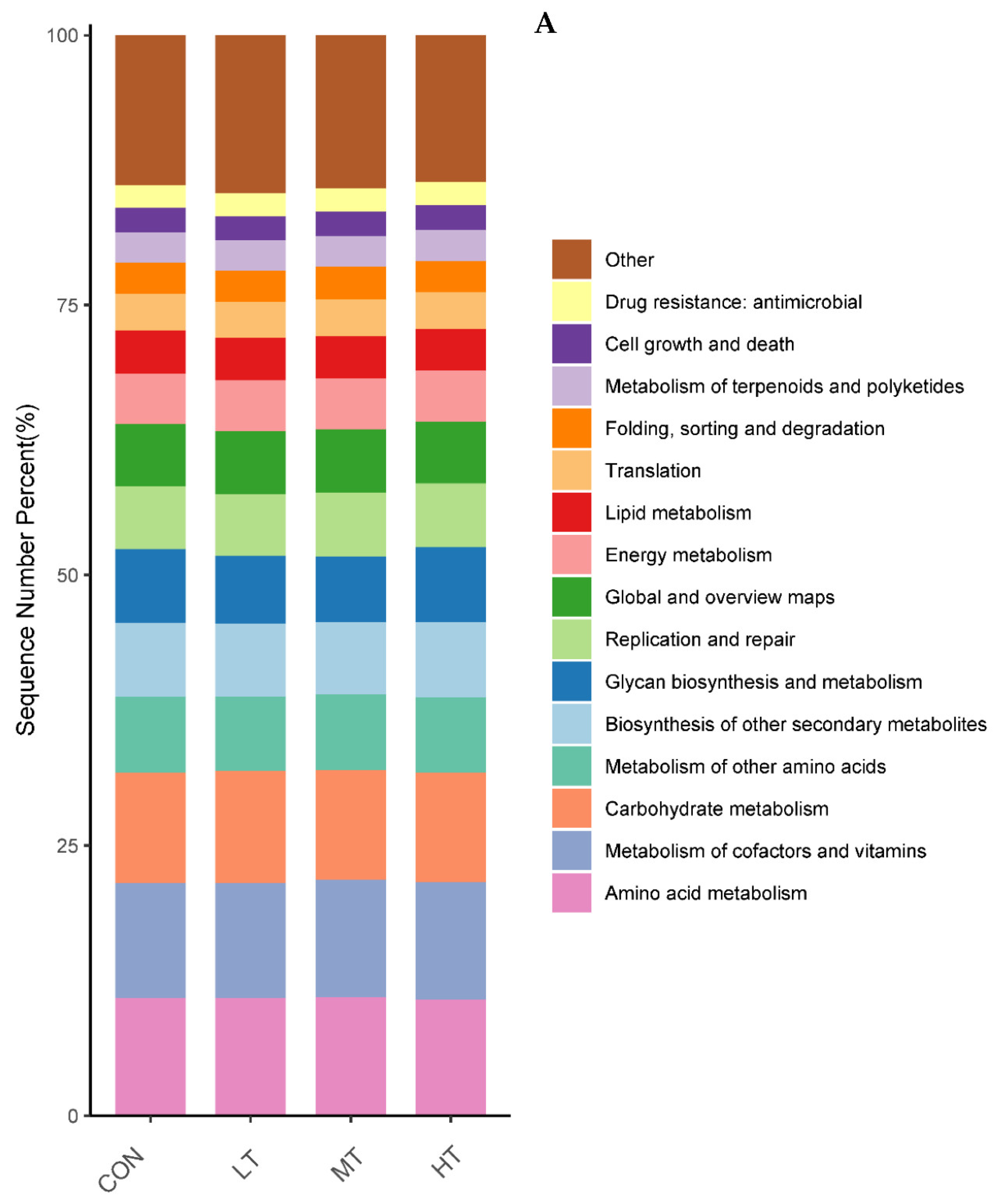 Microorganisms 11 00374 g006a Microorganisms 11 00374 g006a
