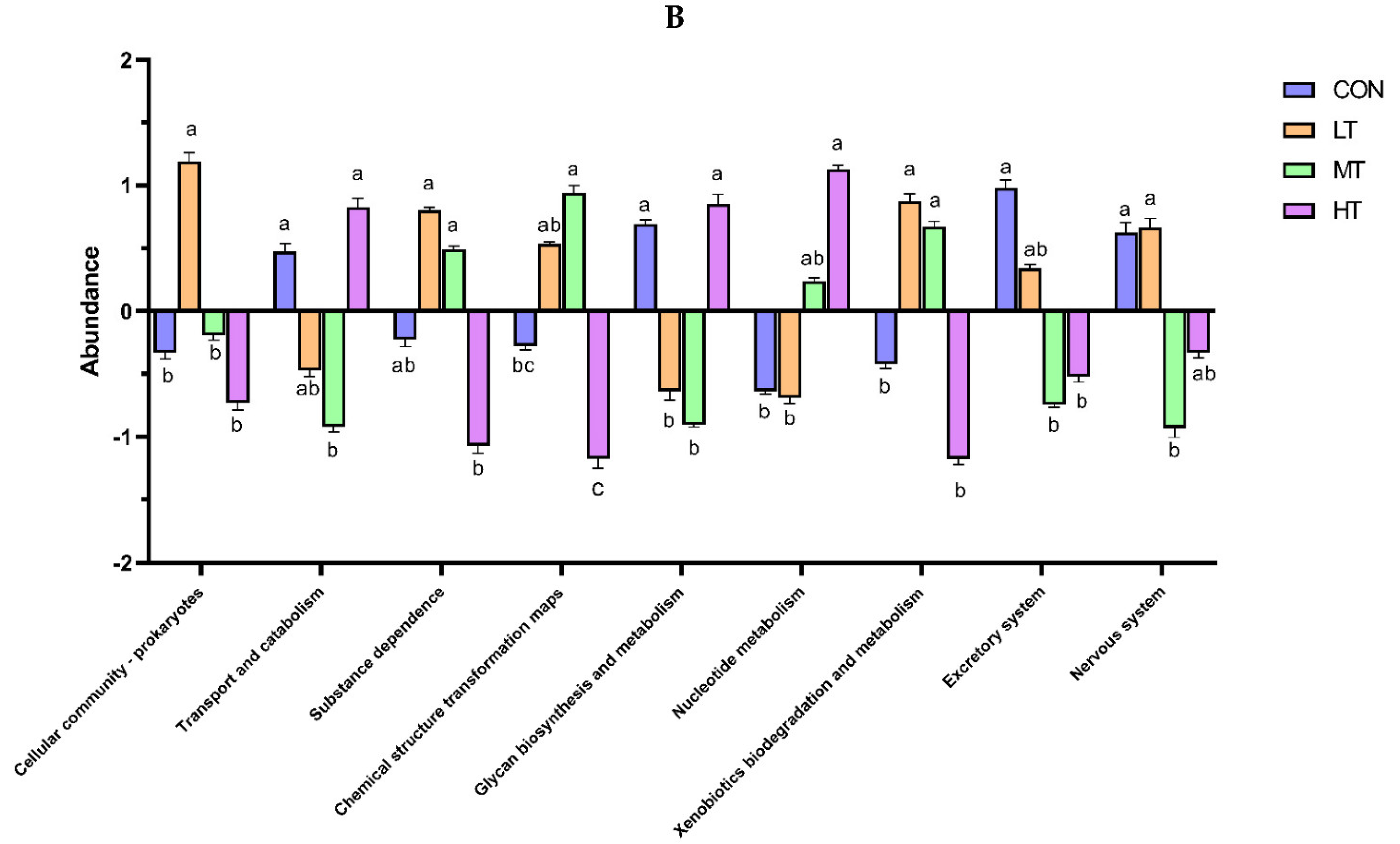 Microorganisms 11 00374 g006b Microorganisms 11 00374 g006b