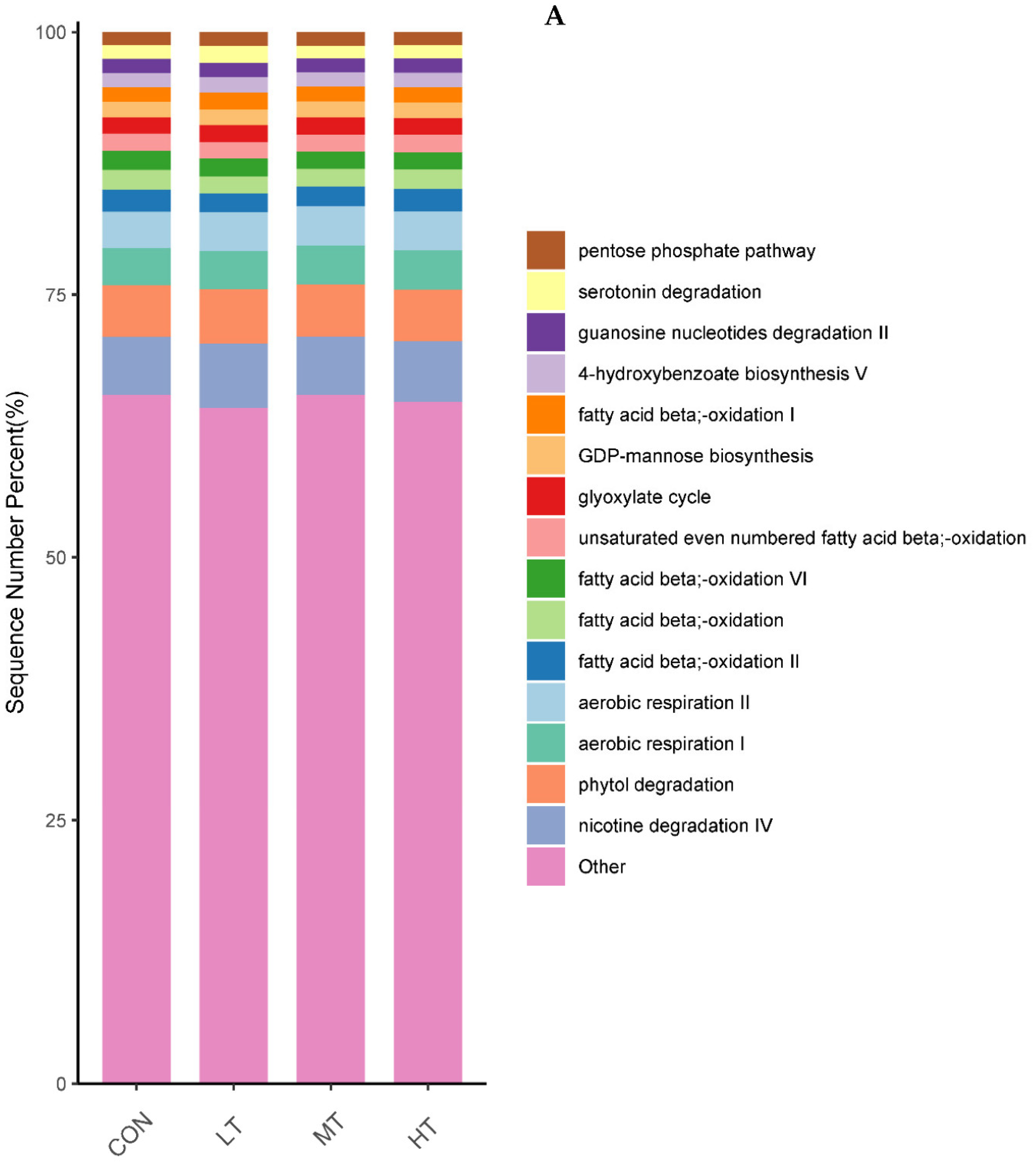 Microorganisms 11 00374 g007a Microorganisms 11 00374 g007a