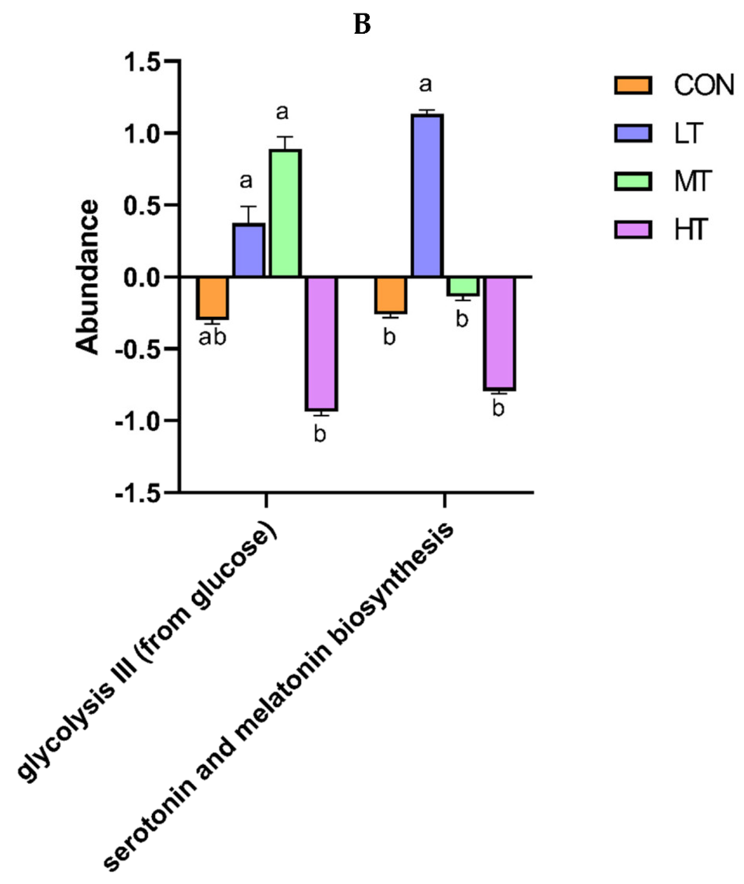 Microorganisms 11 00374 g007b Microorganisms 11 00374 g007b