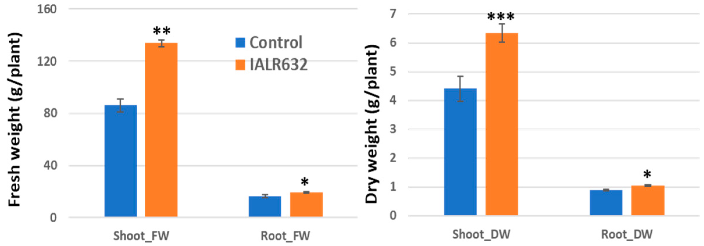 Microorganisms 11 00376 g002 Microorganisms 11 00376 g002