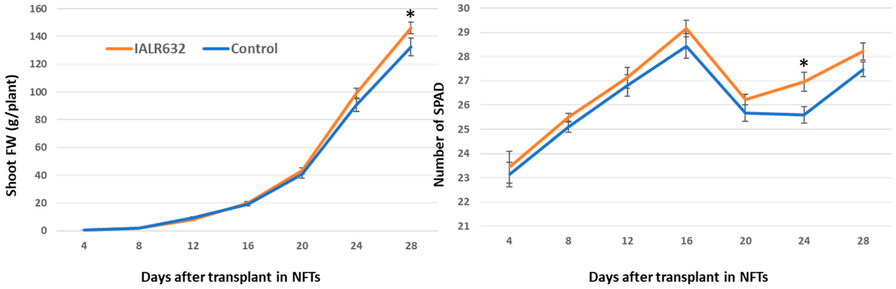 Microorganisms 11 00376 g003 Microorganisms 11 00376 g003