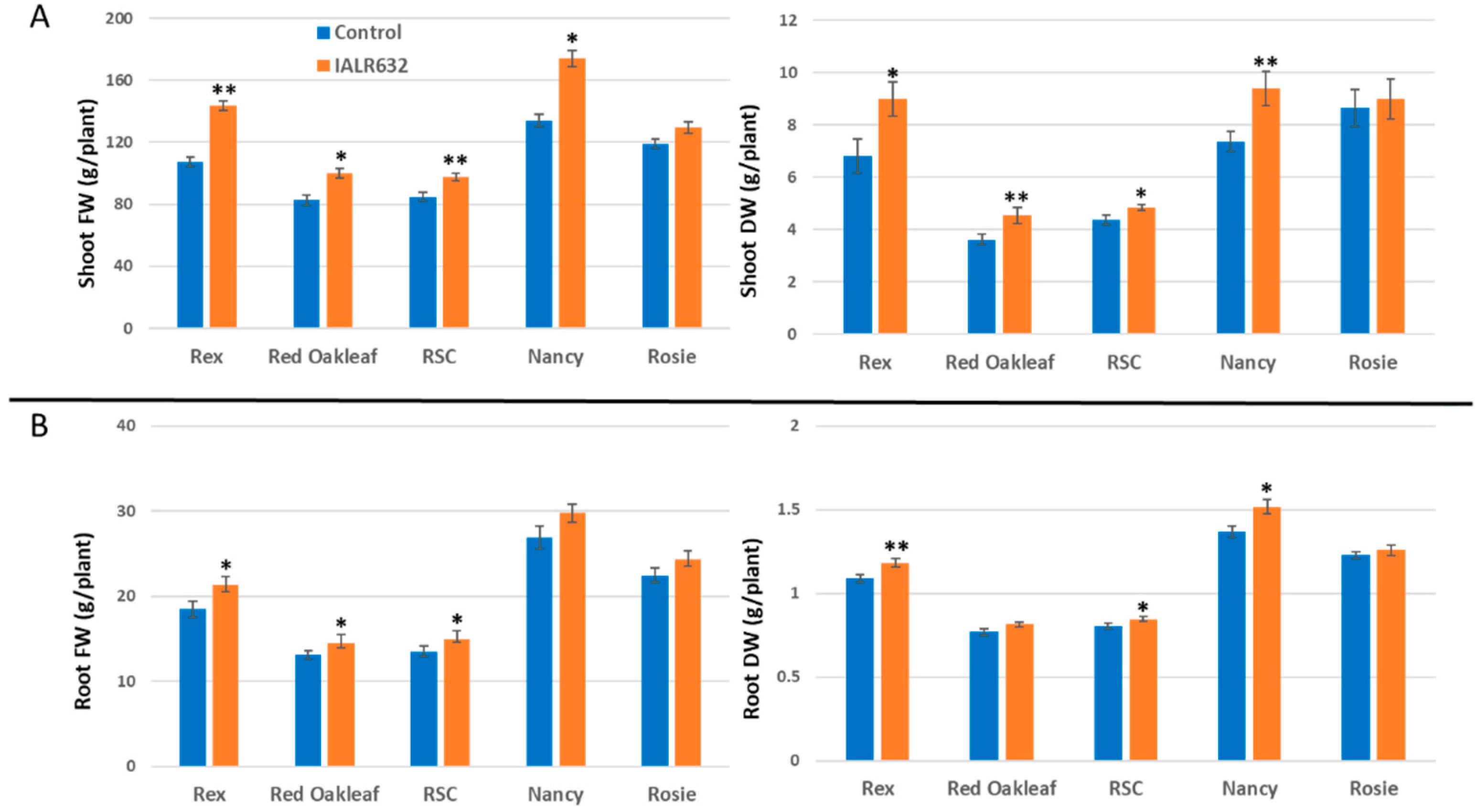 Microorganisms 11 00376 g004 Microorganisms 11 00376 g004
