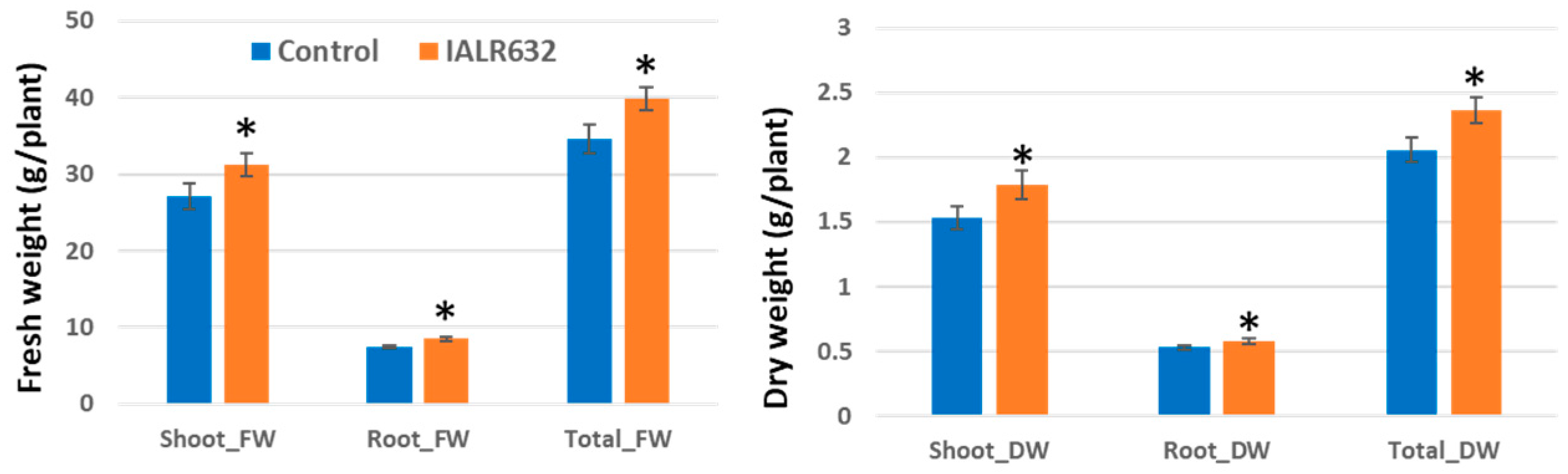 Microorganisms 11 00376 g006 Microorganisms 11 00376 g006