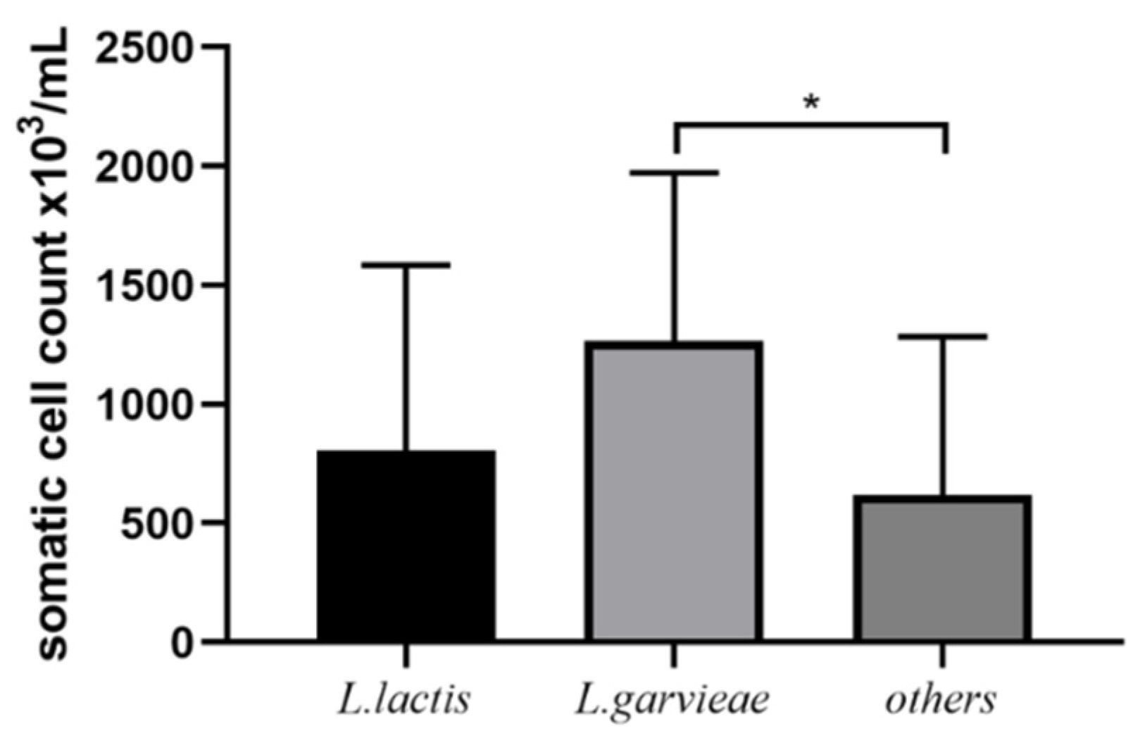 Microorganisms 11 00379 g003 Microorganisms 11 00379 g003