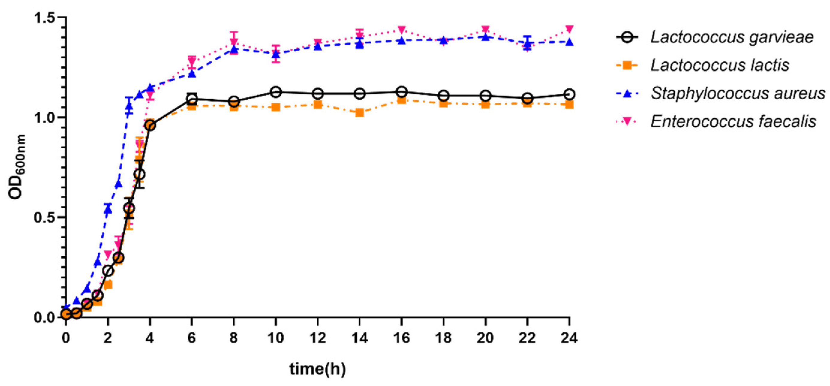 Microorganisms 11 00379 g004 Microorganisms 11 00379 g004