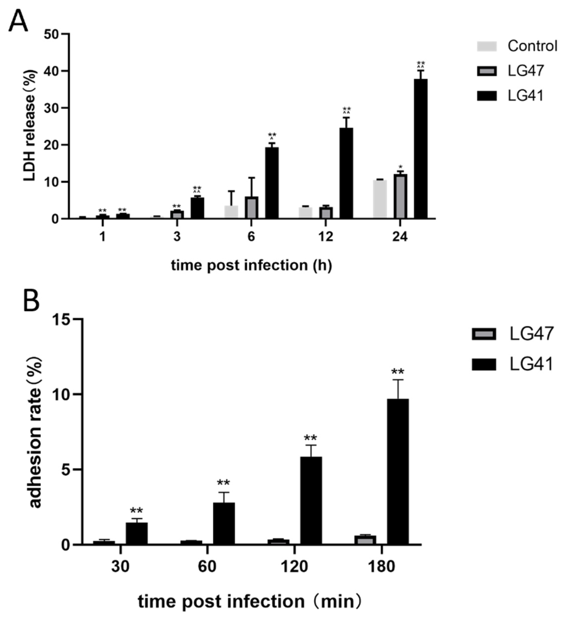 Microorganisms 11 00379 g006 Microorganisms 11 00379 g006