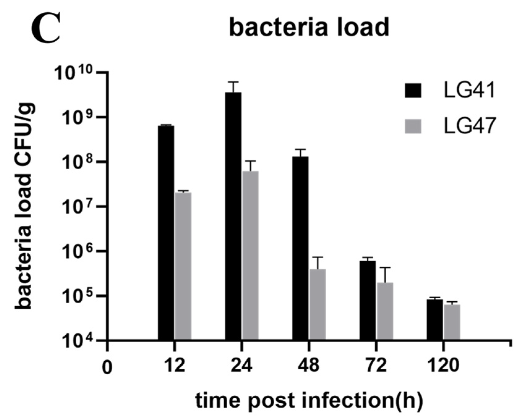 Microorganisms 11 00379 g008b Microorganisms 11 00379 g008b