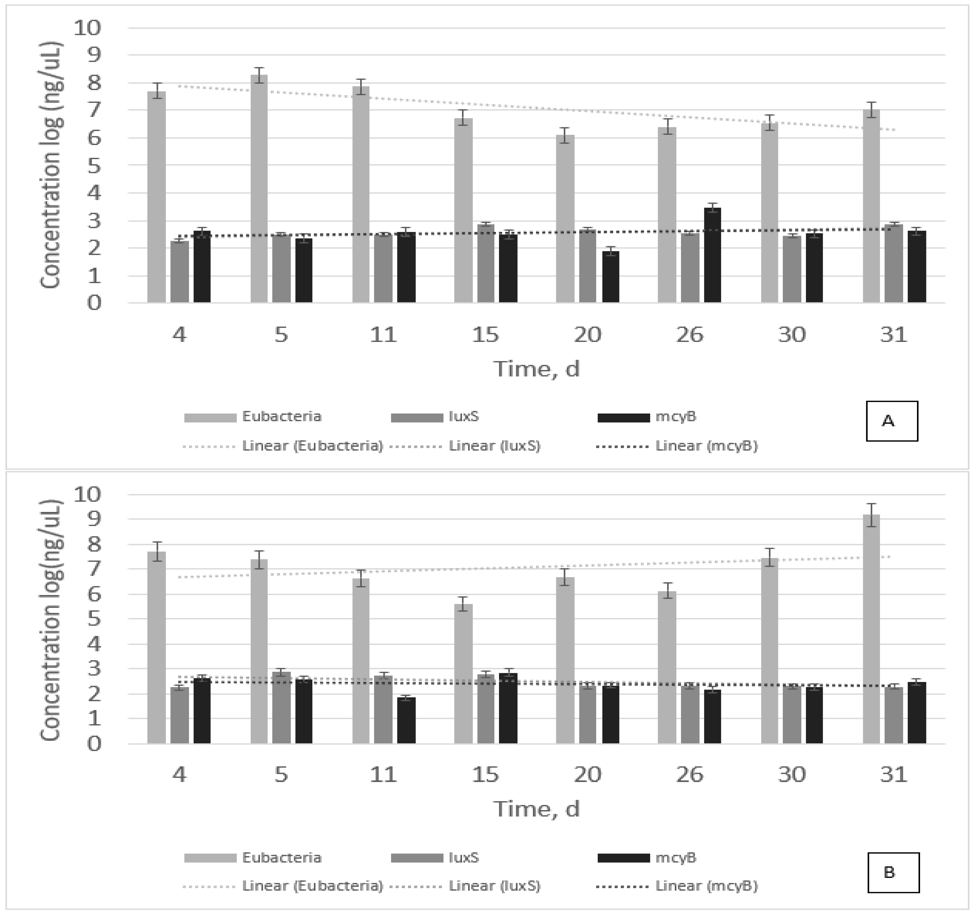 Microorganisms 11 00383 g001 550