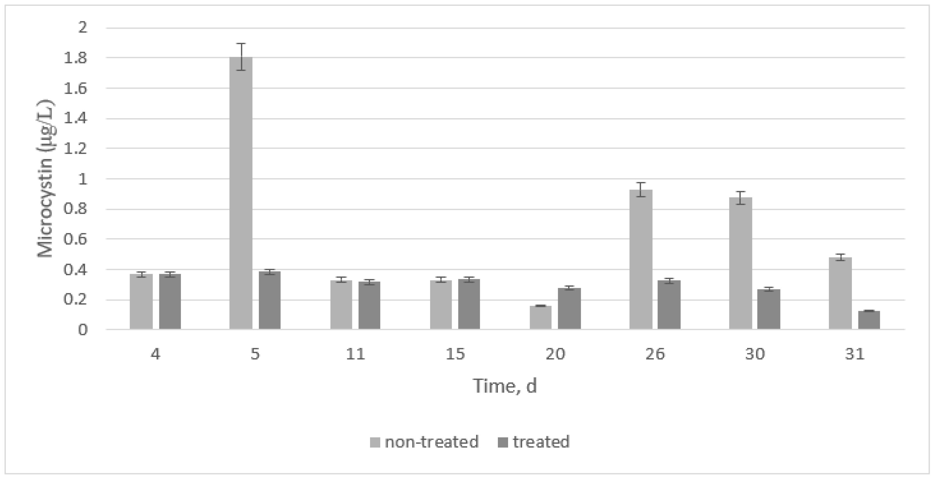 Microorganisms 11 00383 g002 550