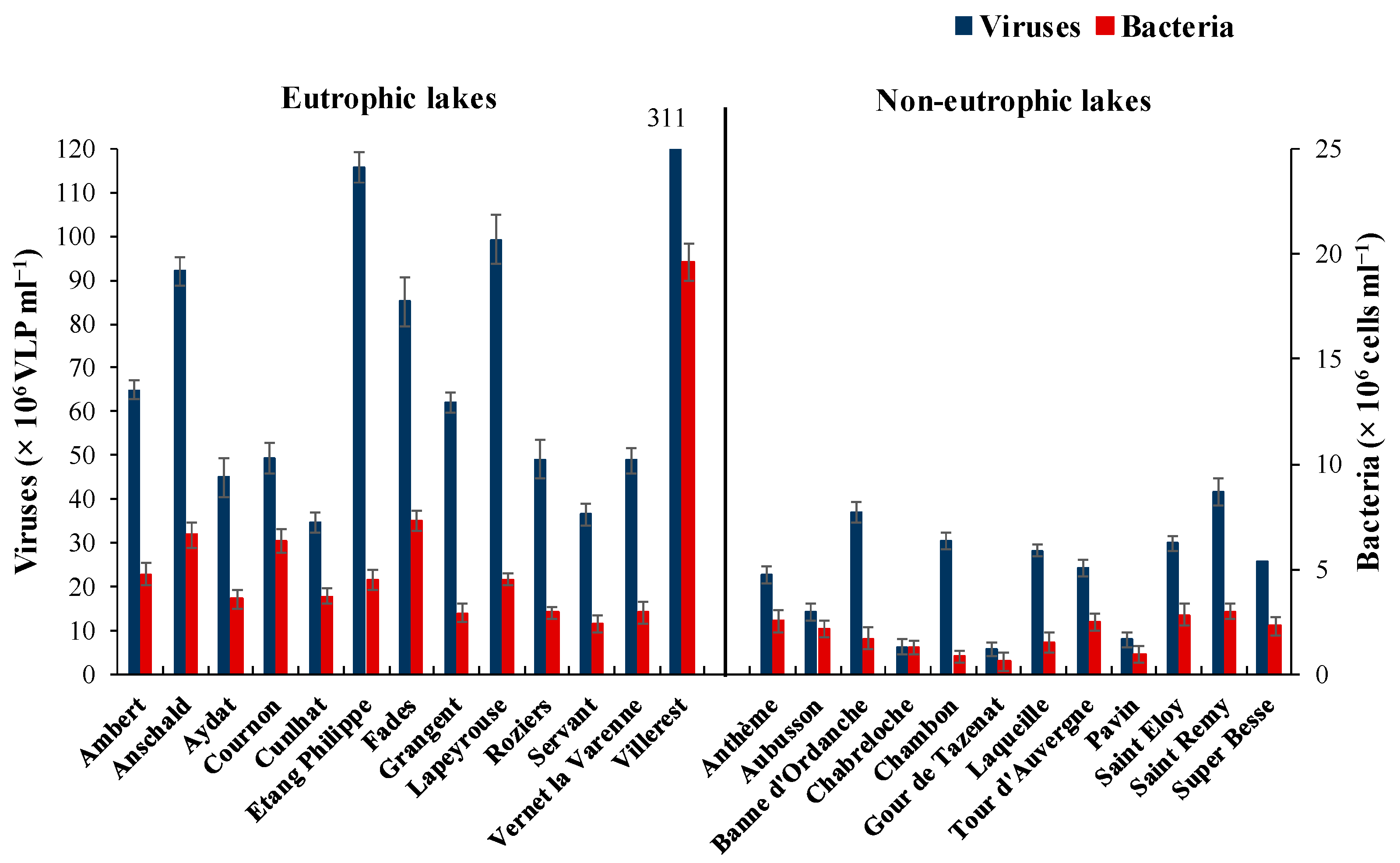 Microorganisms 11 00384 g001 Microorganisms 11 00384 g001