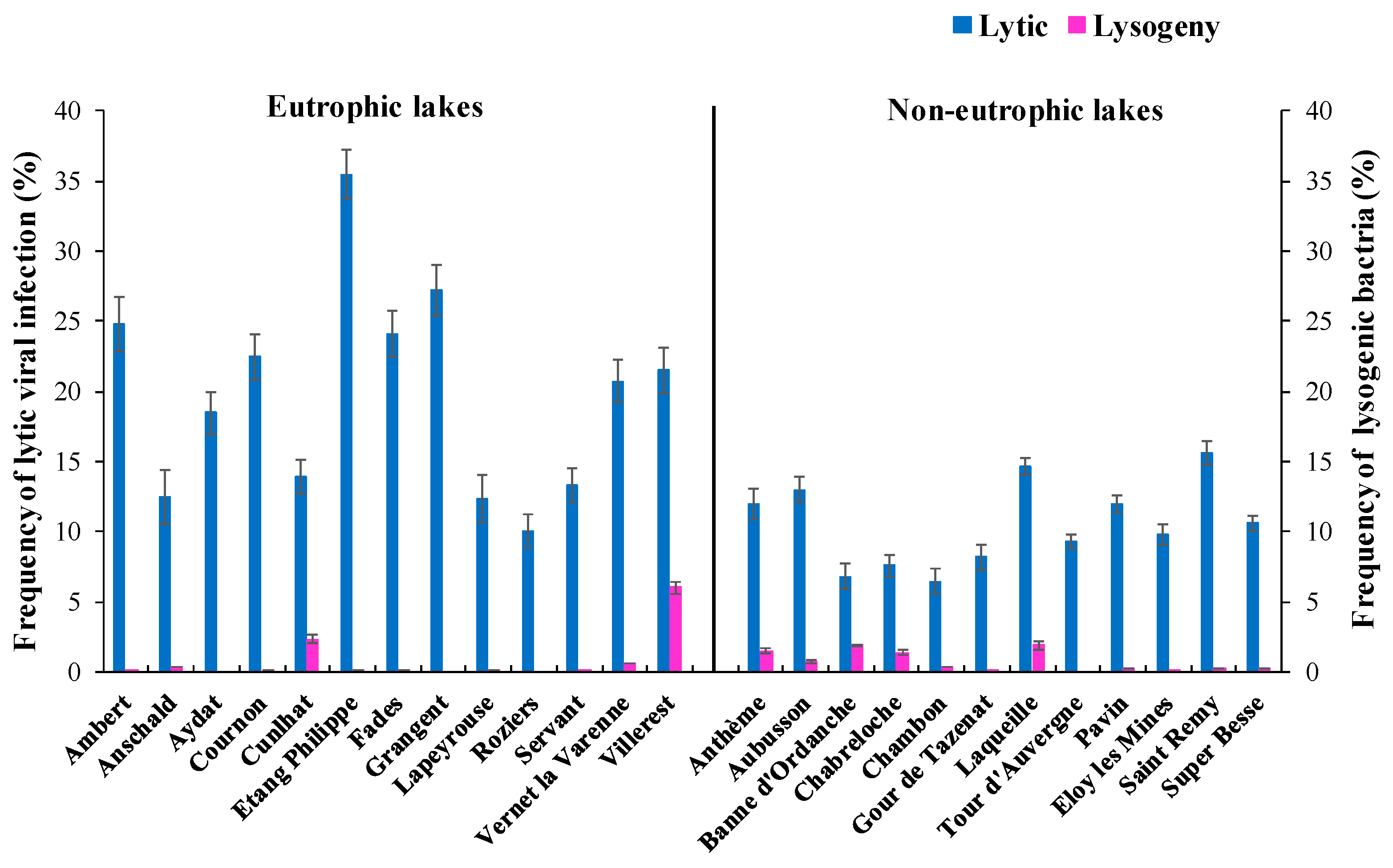 Microorganisms 11 00384 g003 Microorganisms 11 00384 g003