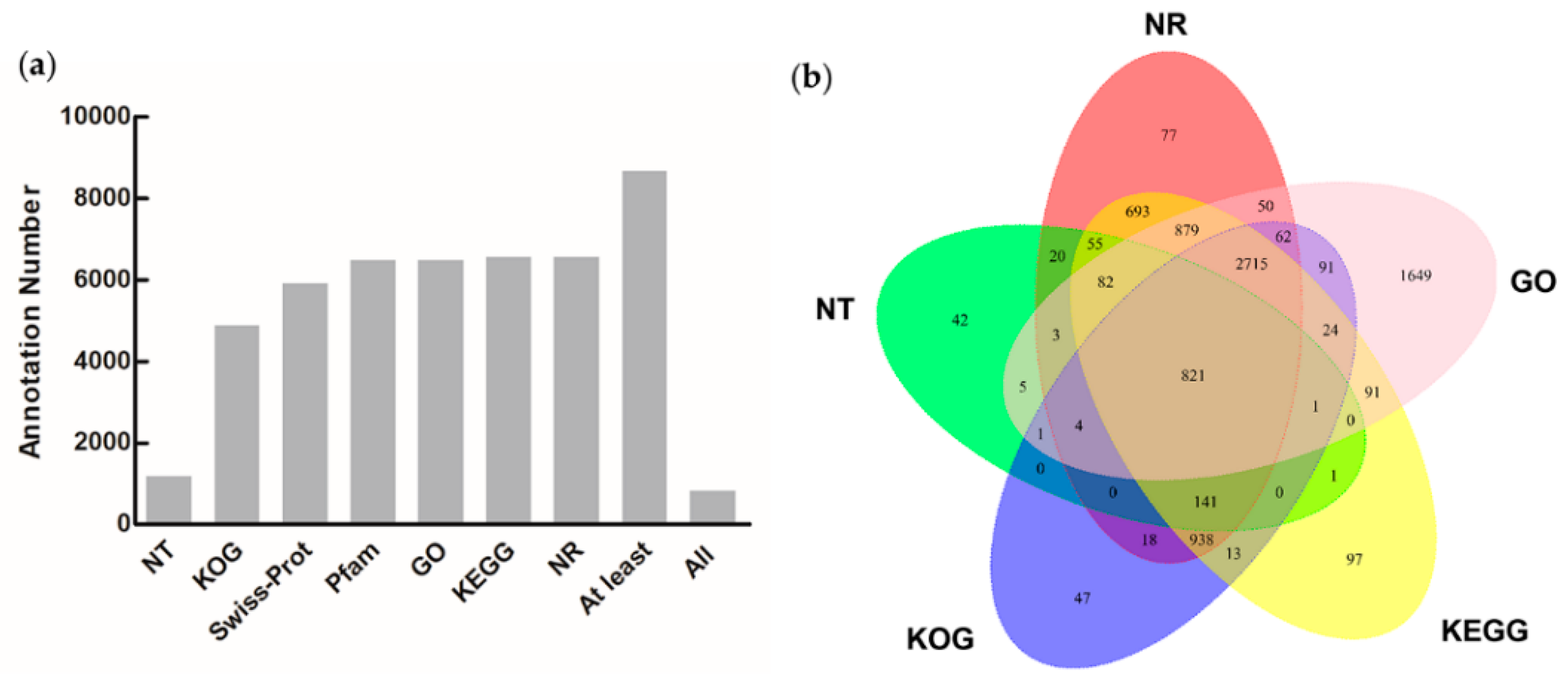Microorganisms 11 00389 g001 Microorganisms 11 00389 g001