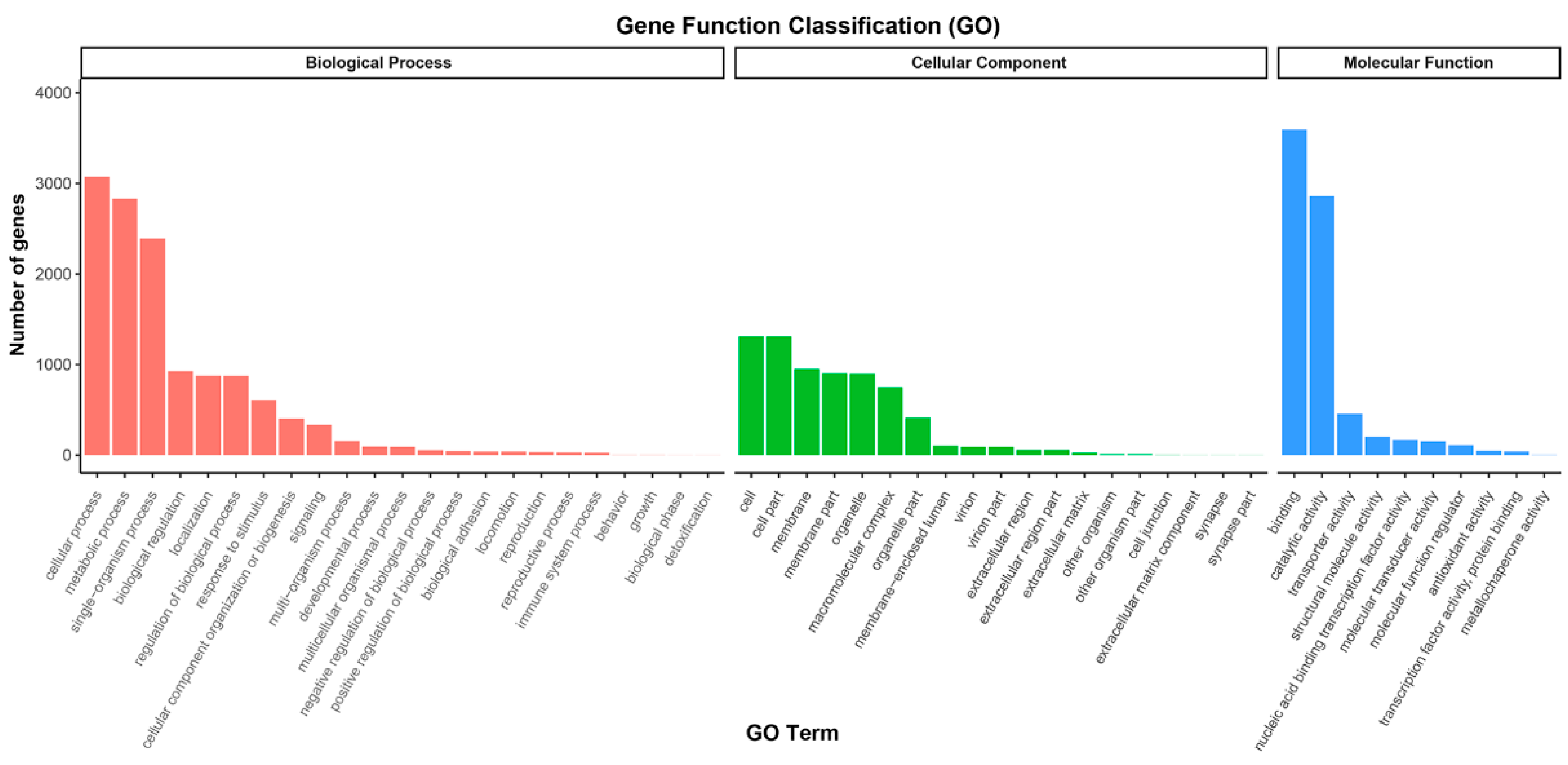 Microorganisms 11 00389 g002 Microorganisms 11 00389 g002
