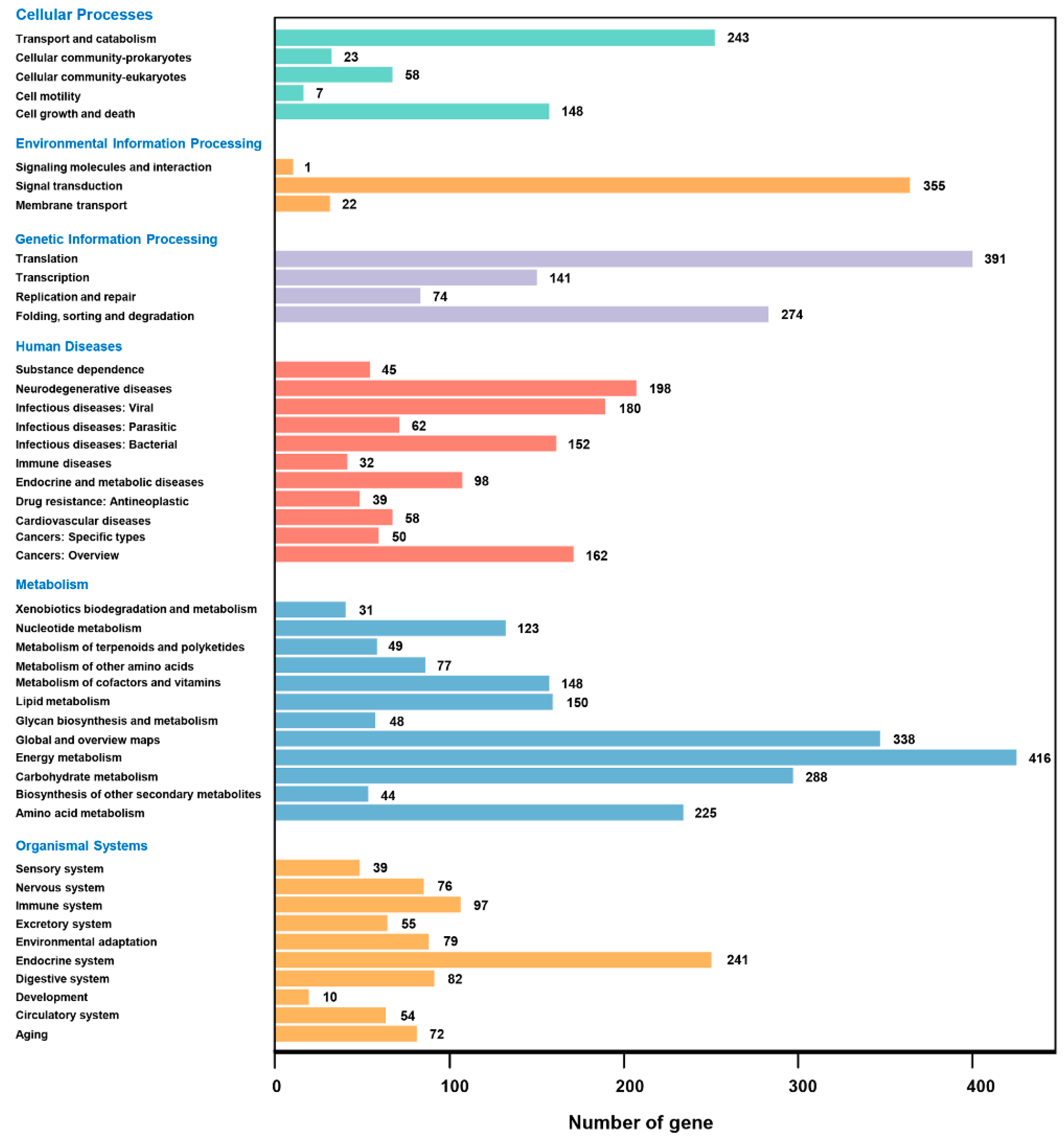 Microorganisms 11 00389 g003 Microorganisms 11 00389 g003